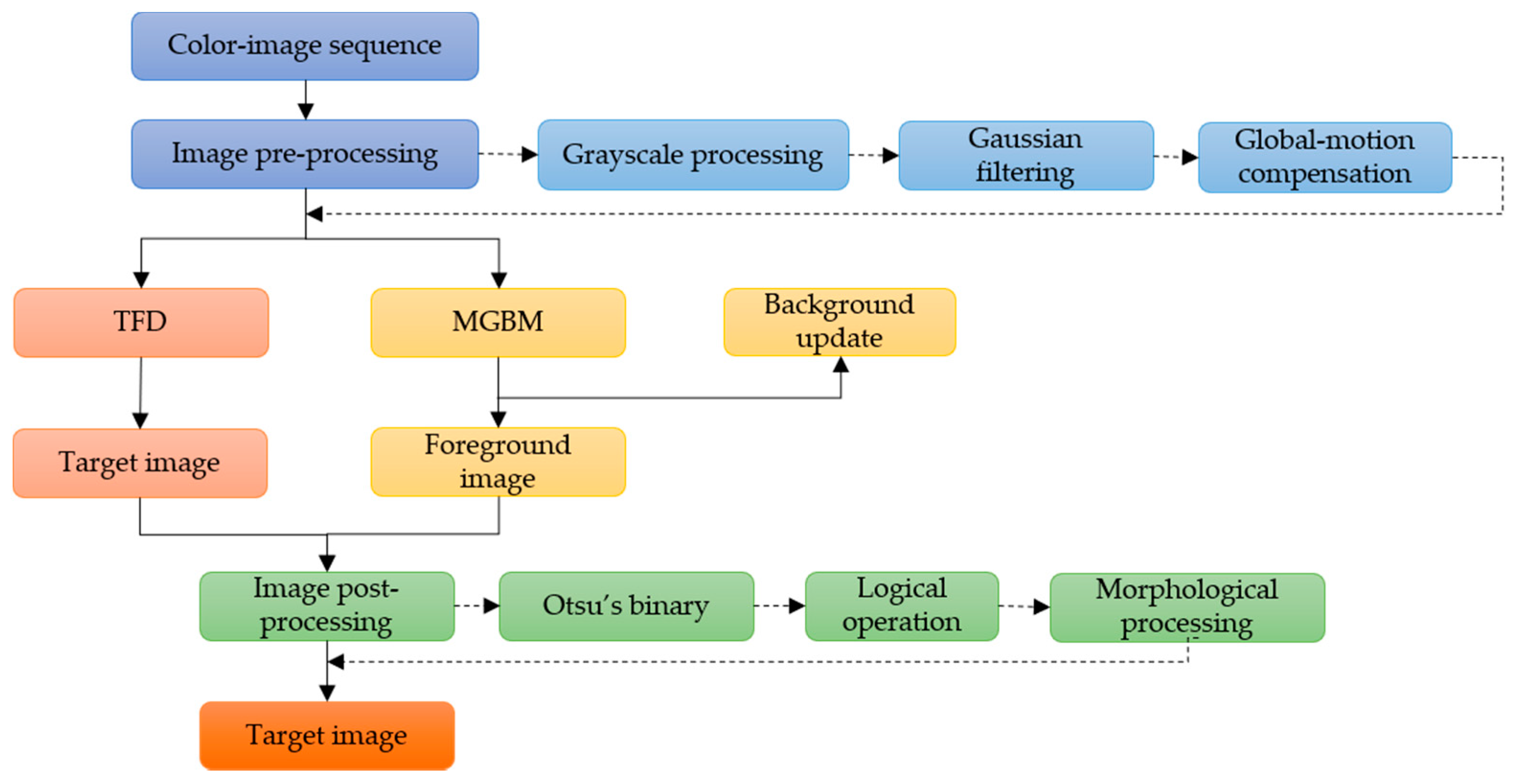 Sensors 22 00693 g002