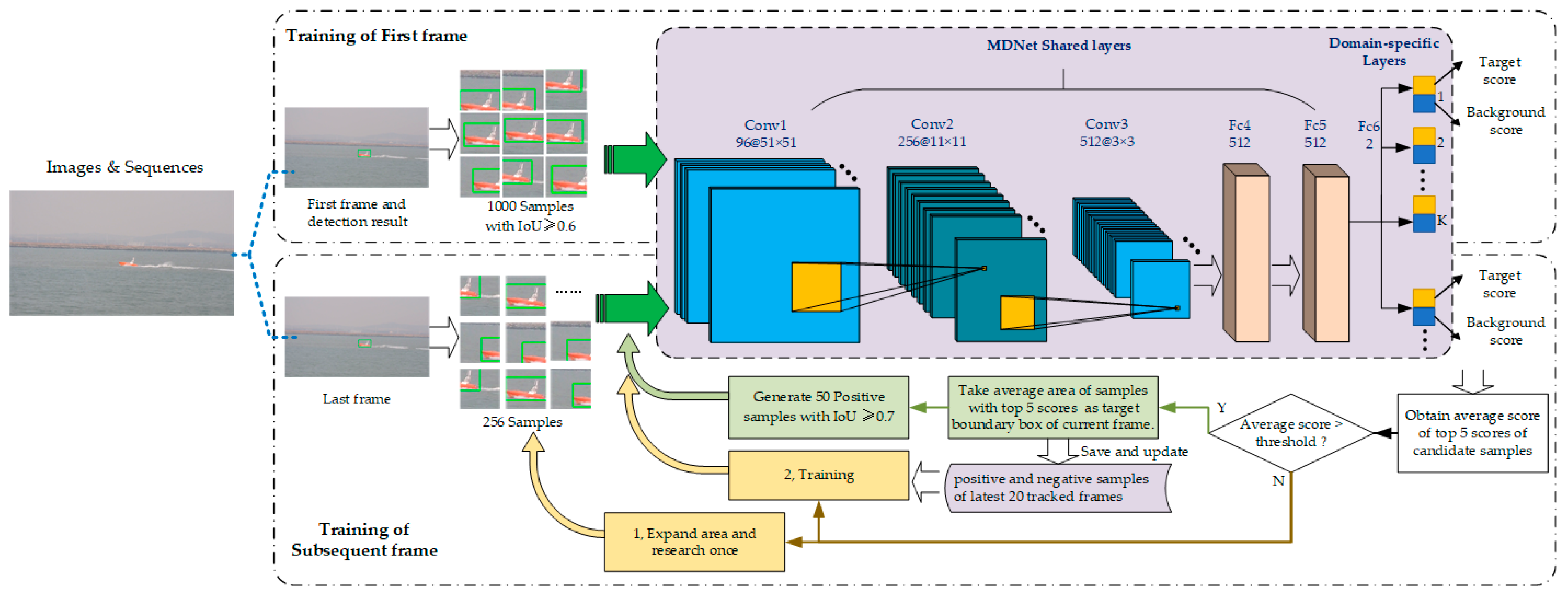 Sensors 22 00693 g003