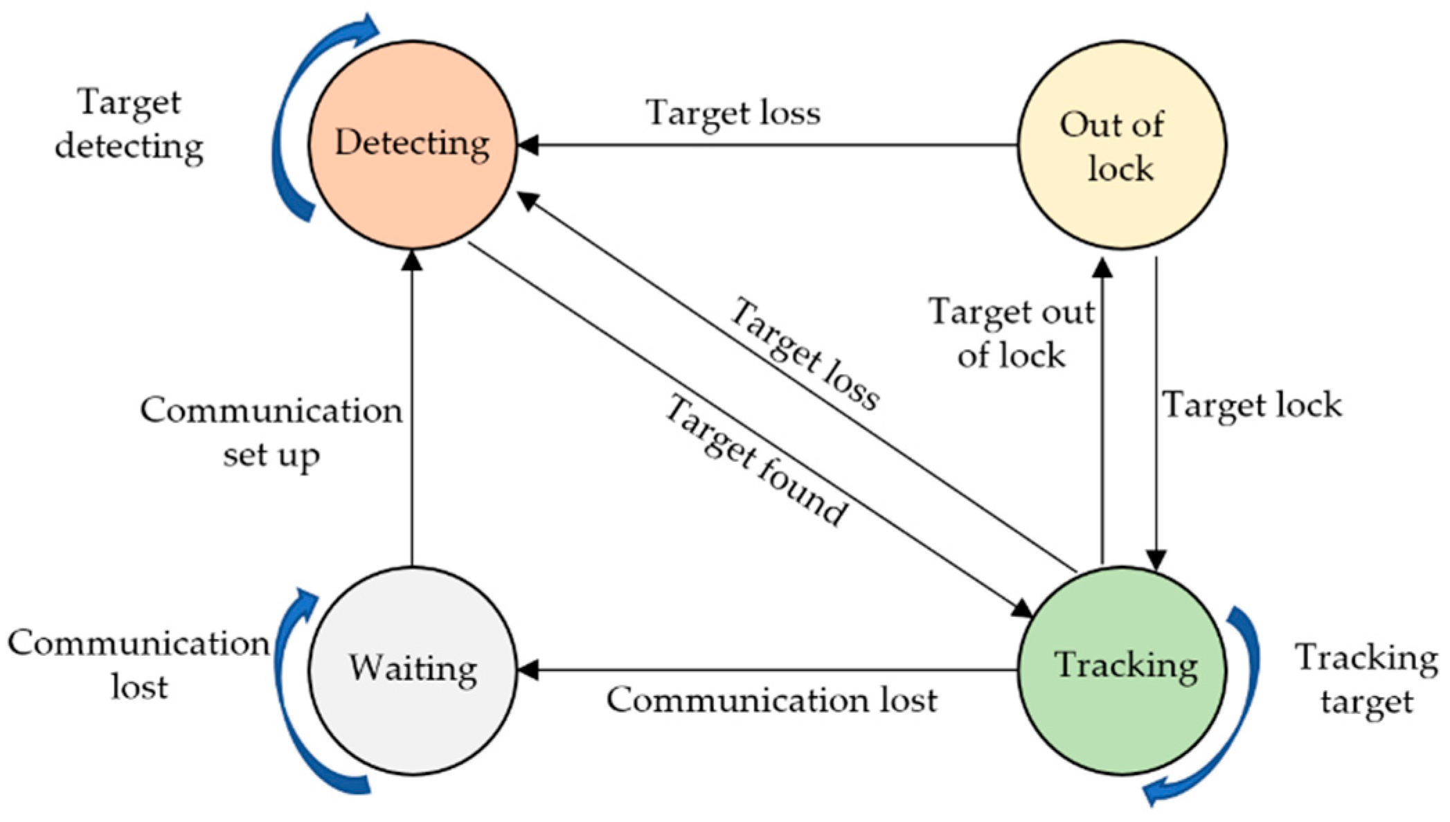 Sensors 22 00693 g006