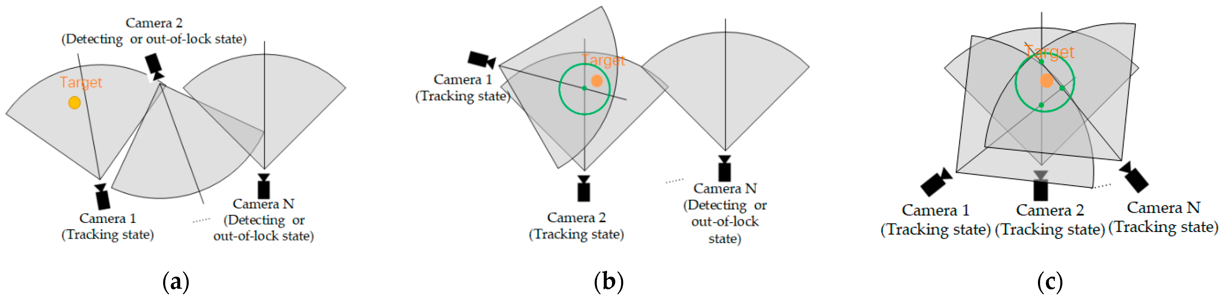 Sensors 22 00693 g007