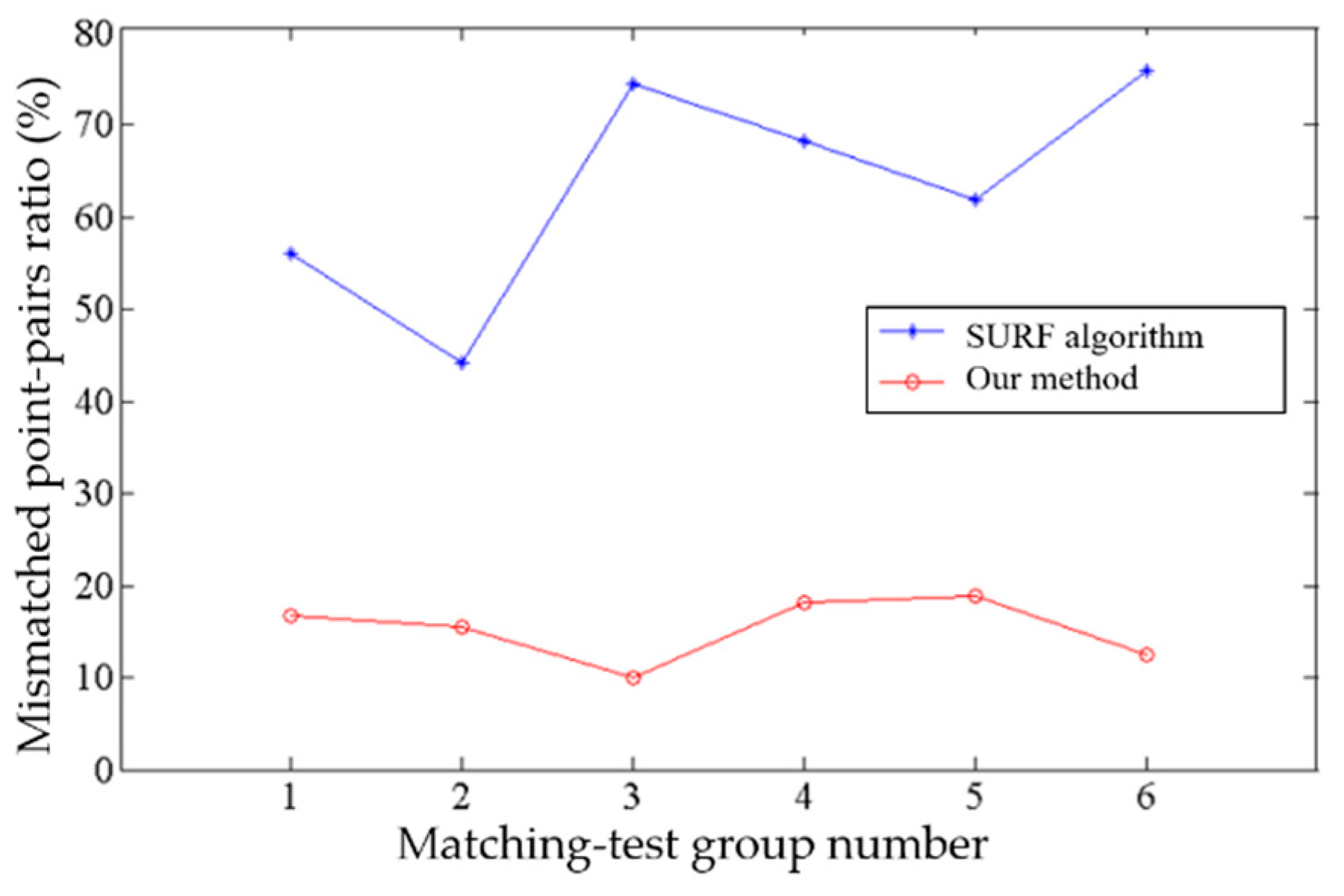 Sensors 22 00693 g014