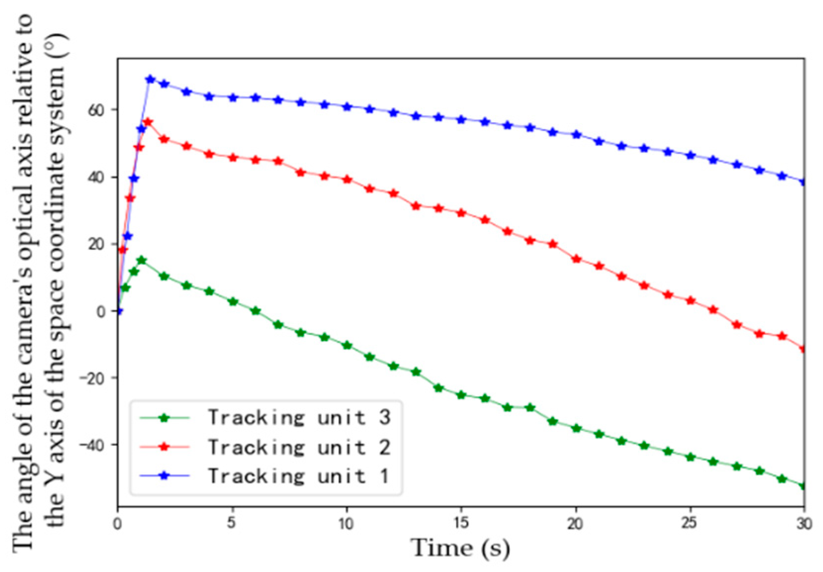 Sensors 22 00693 g017