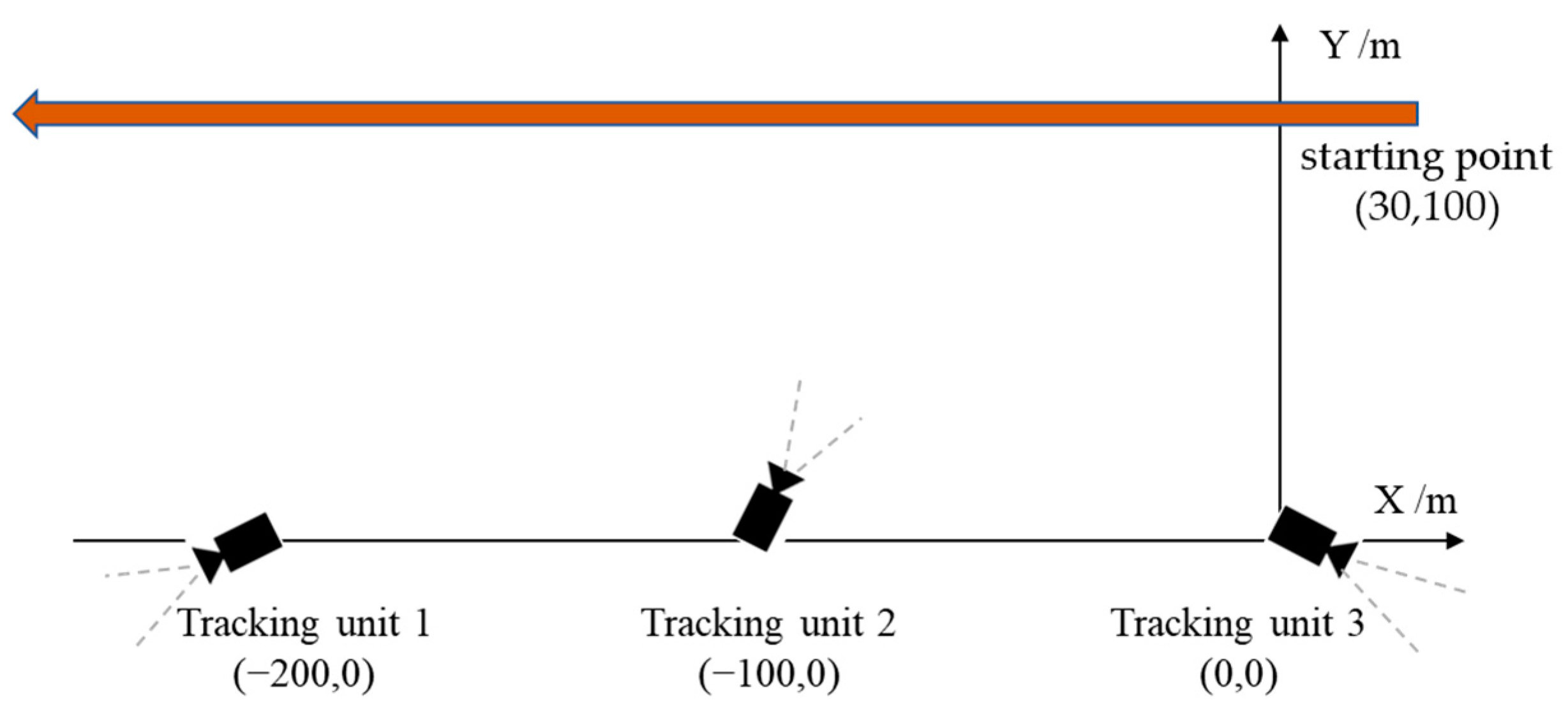 Sensors 22 00693 g019