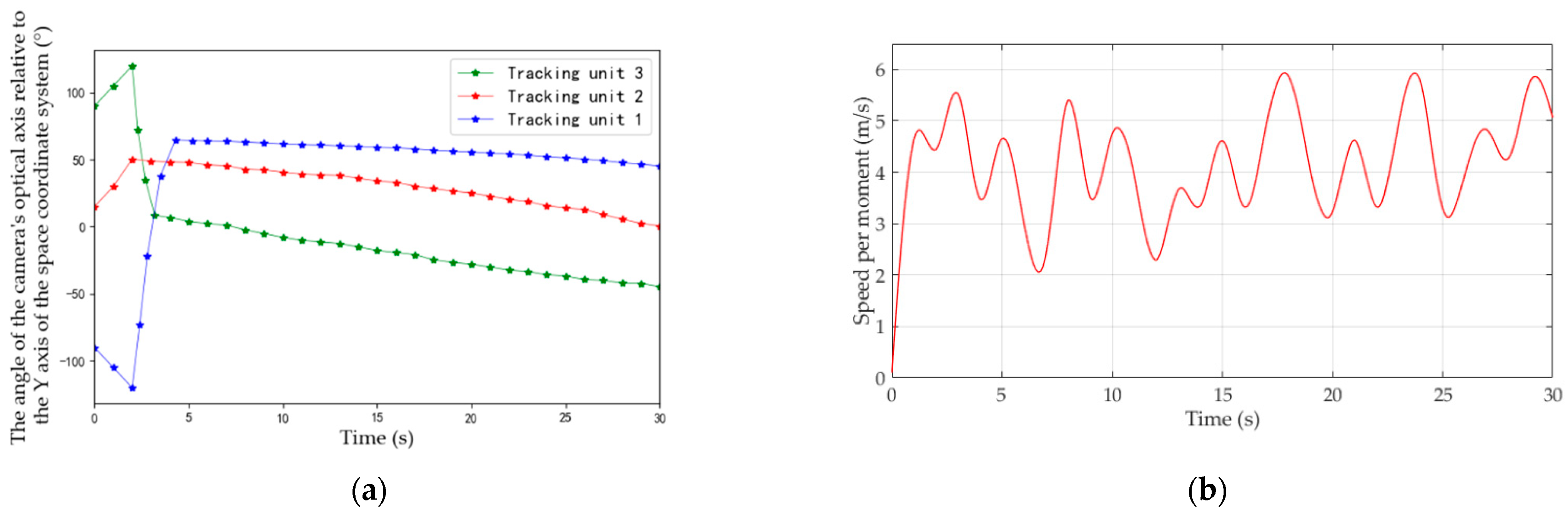 Sensors 22 00693 g021