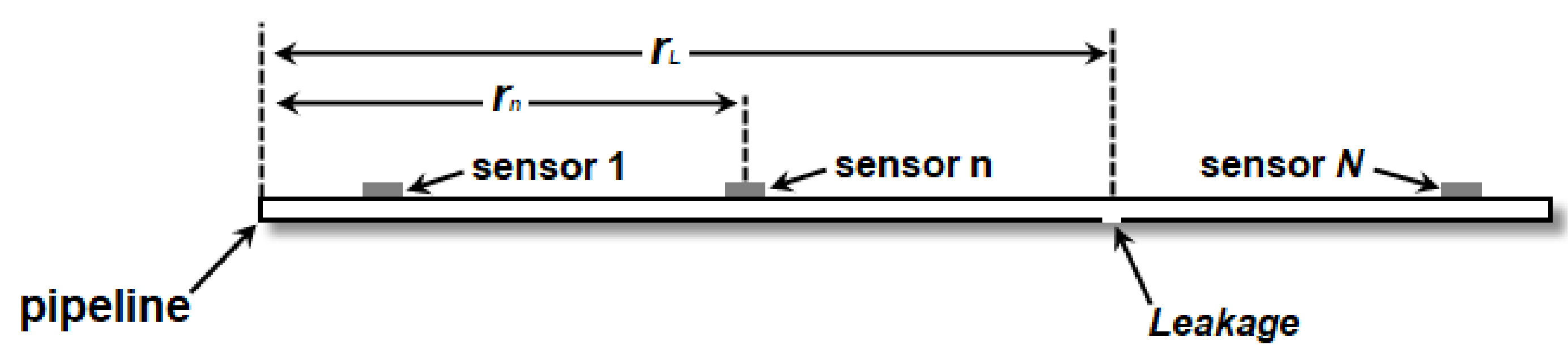 Sensors 22 00696 g001