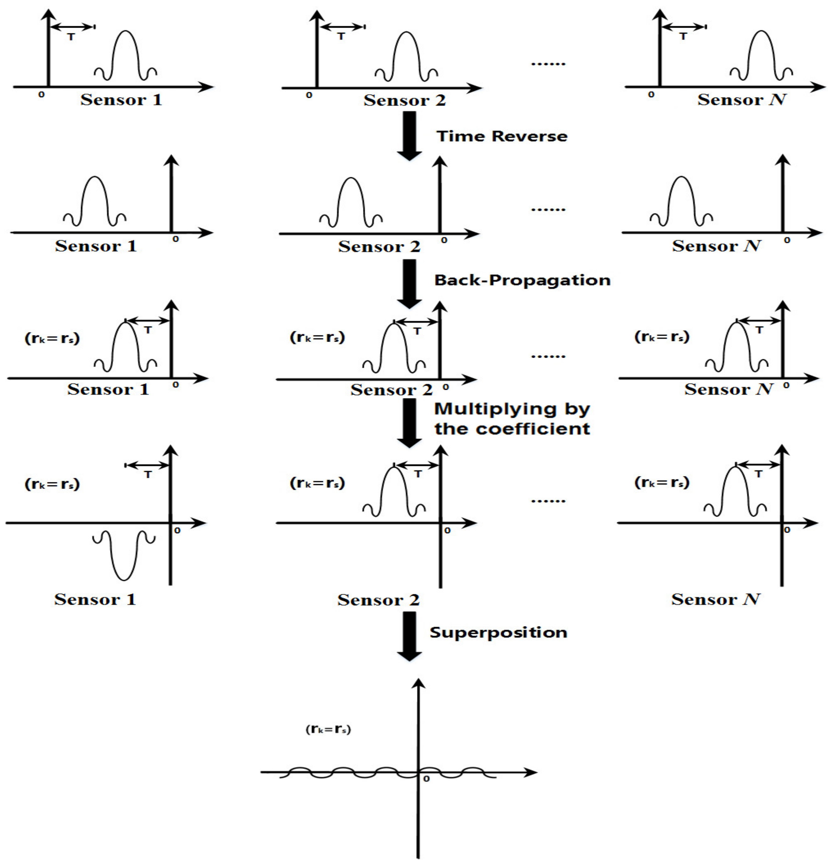 Sensors 22 00696 g002