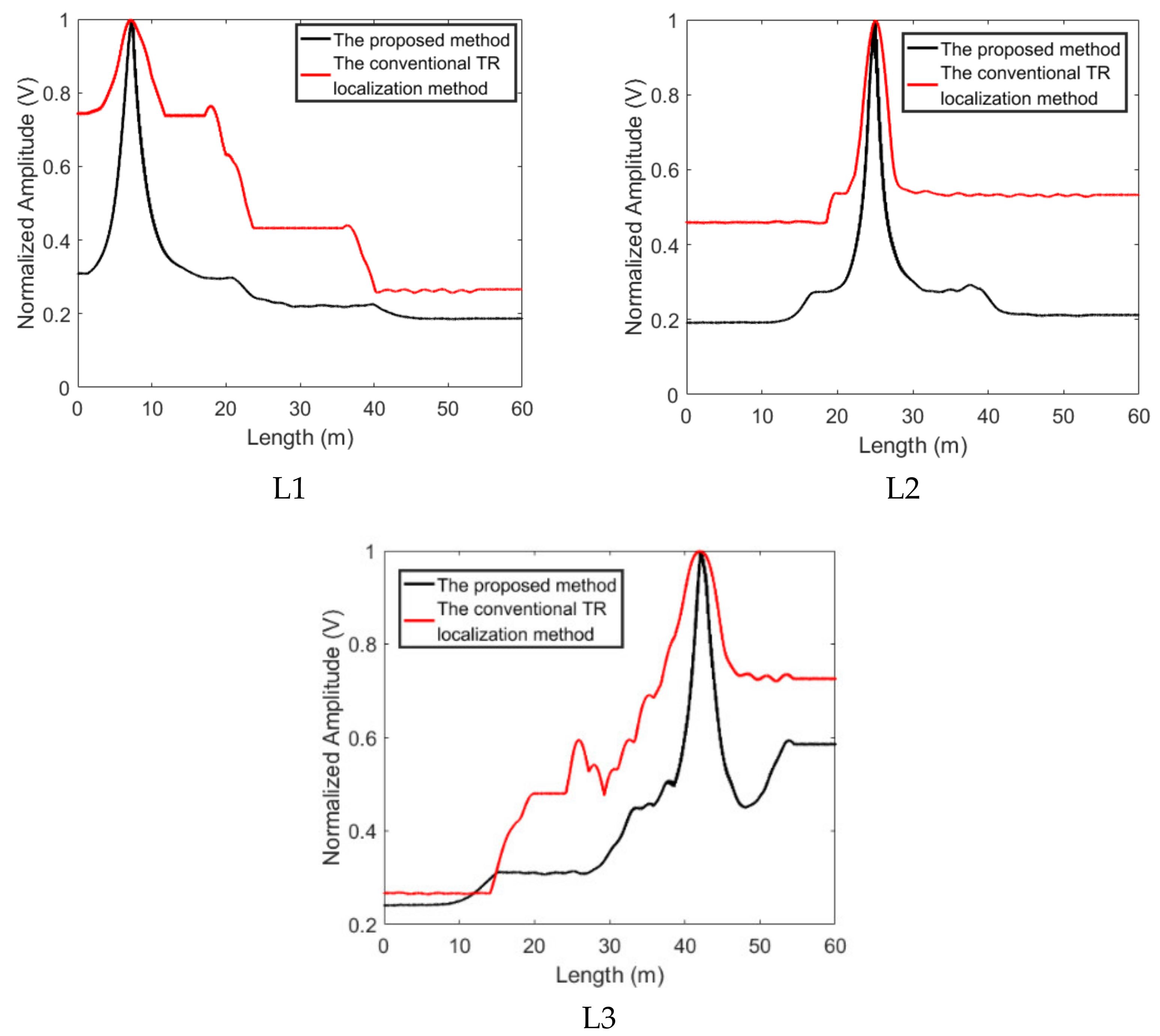 Sensors 22 00696 g006