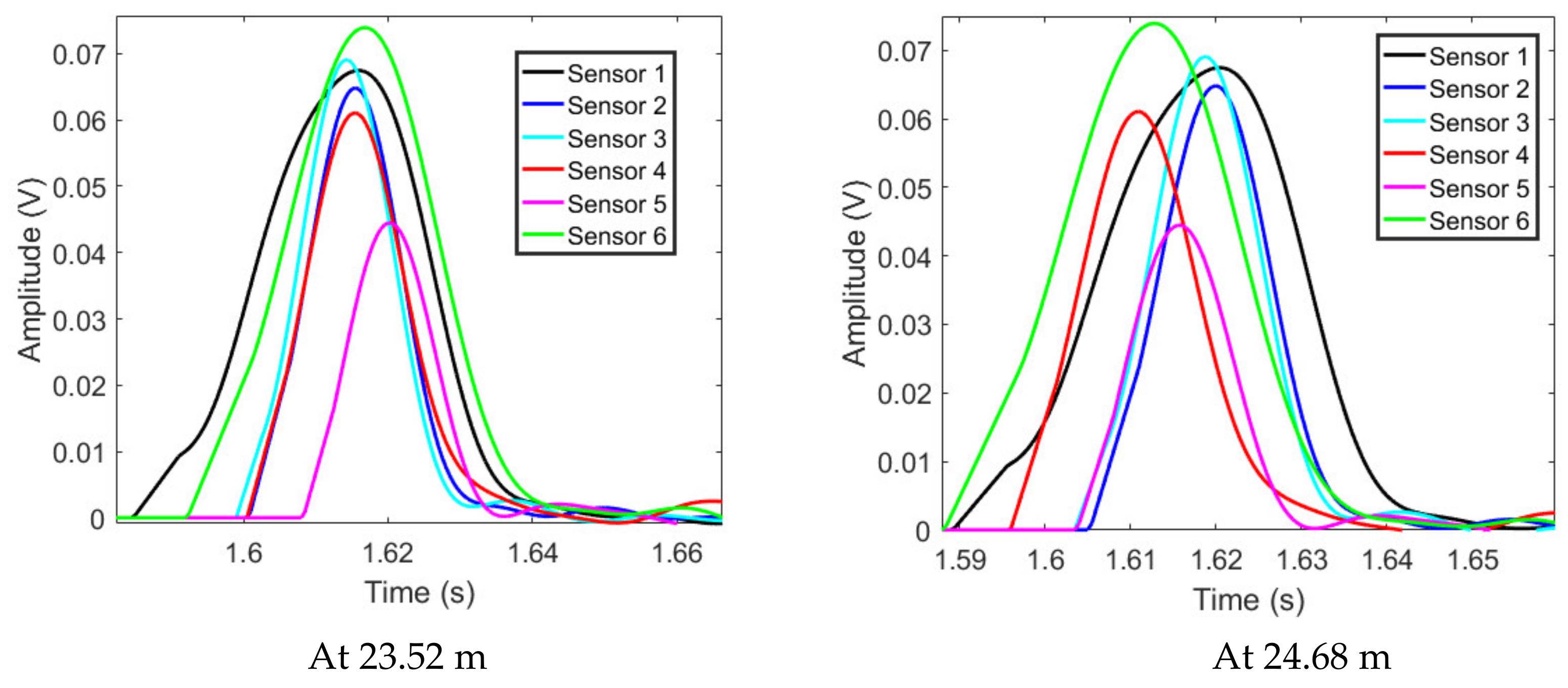 Sensors 22 00696 g007a