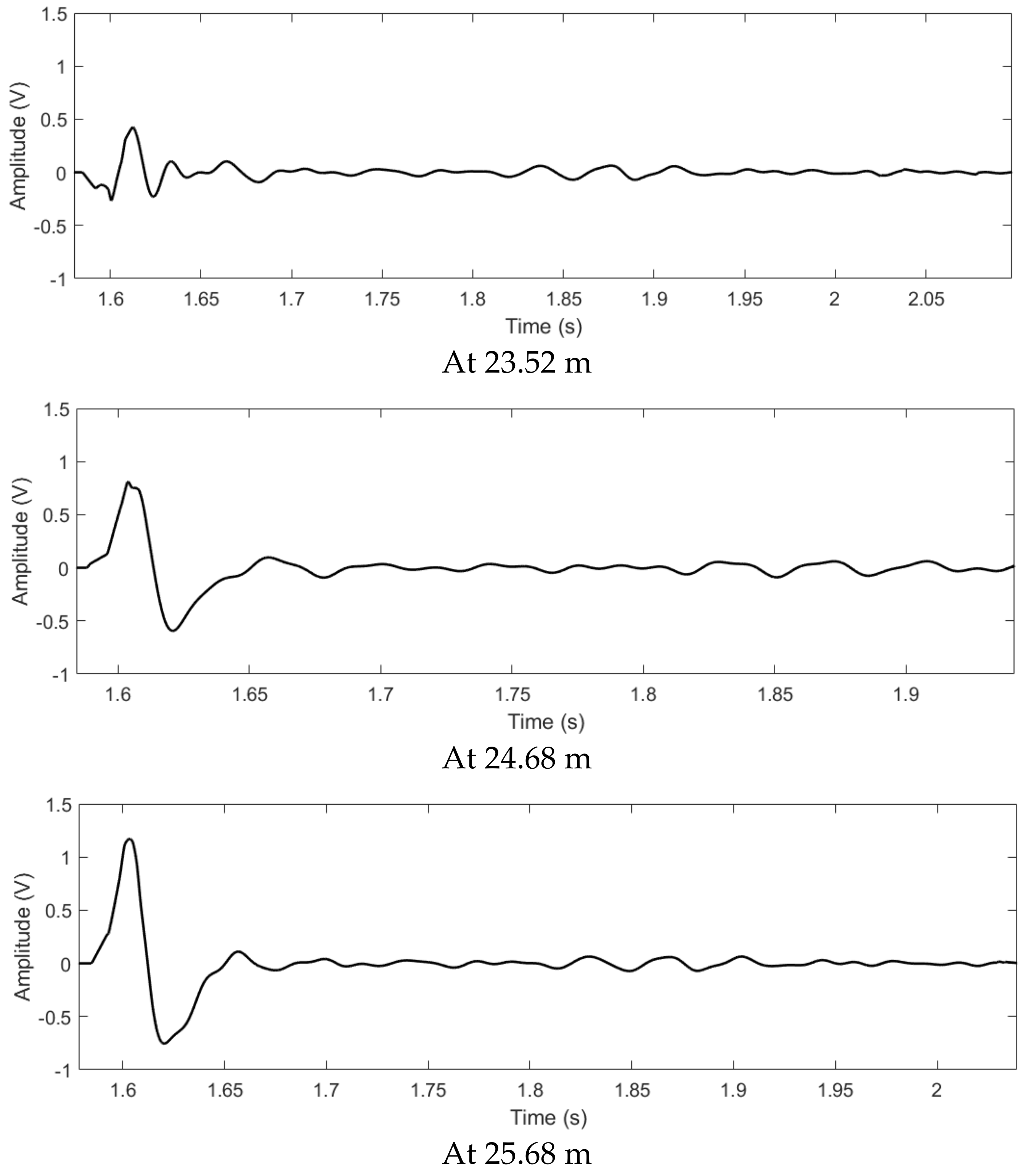 Sensors 22 00696 g009