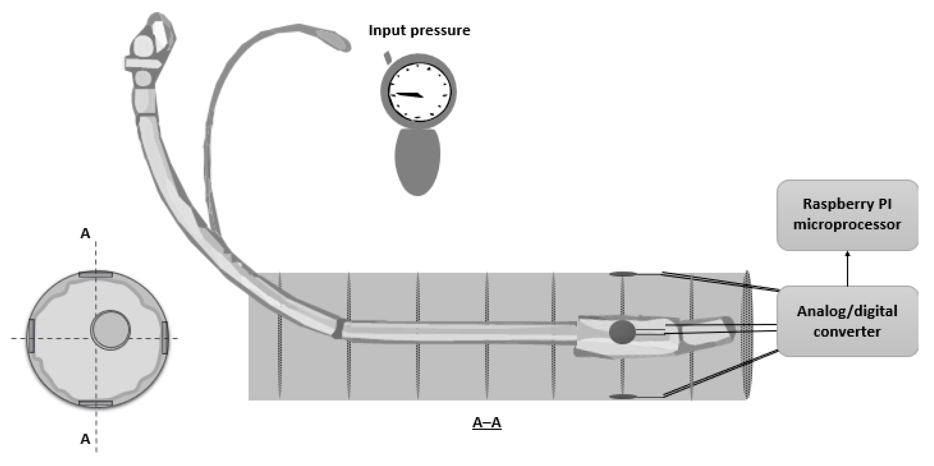 Sensors 22 00697 g001 Sensors 22 00697 g001