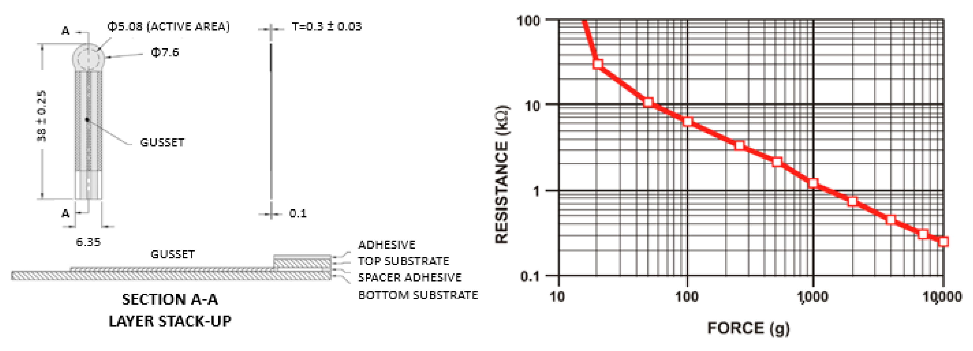 Sensors 22 00697 g002 Sensors 22 00697 g002