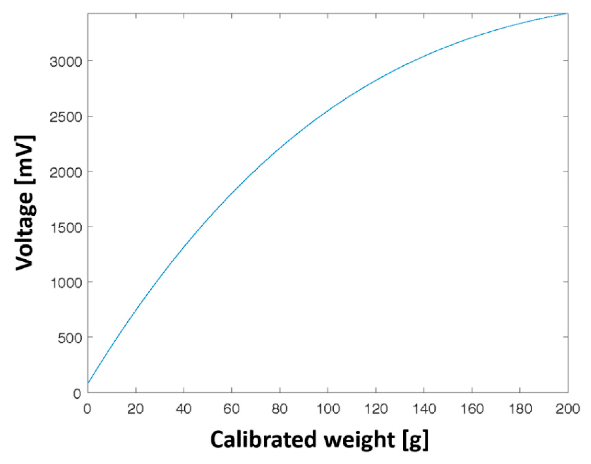 Sensors 22 00697 g003 Sensors 22 00697 g003