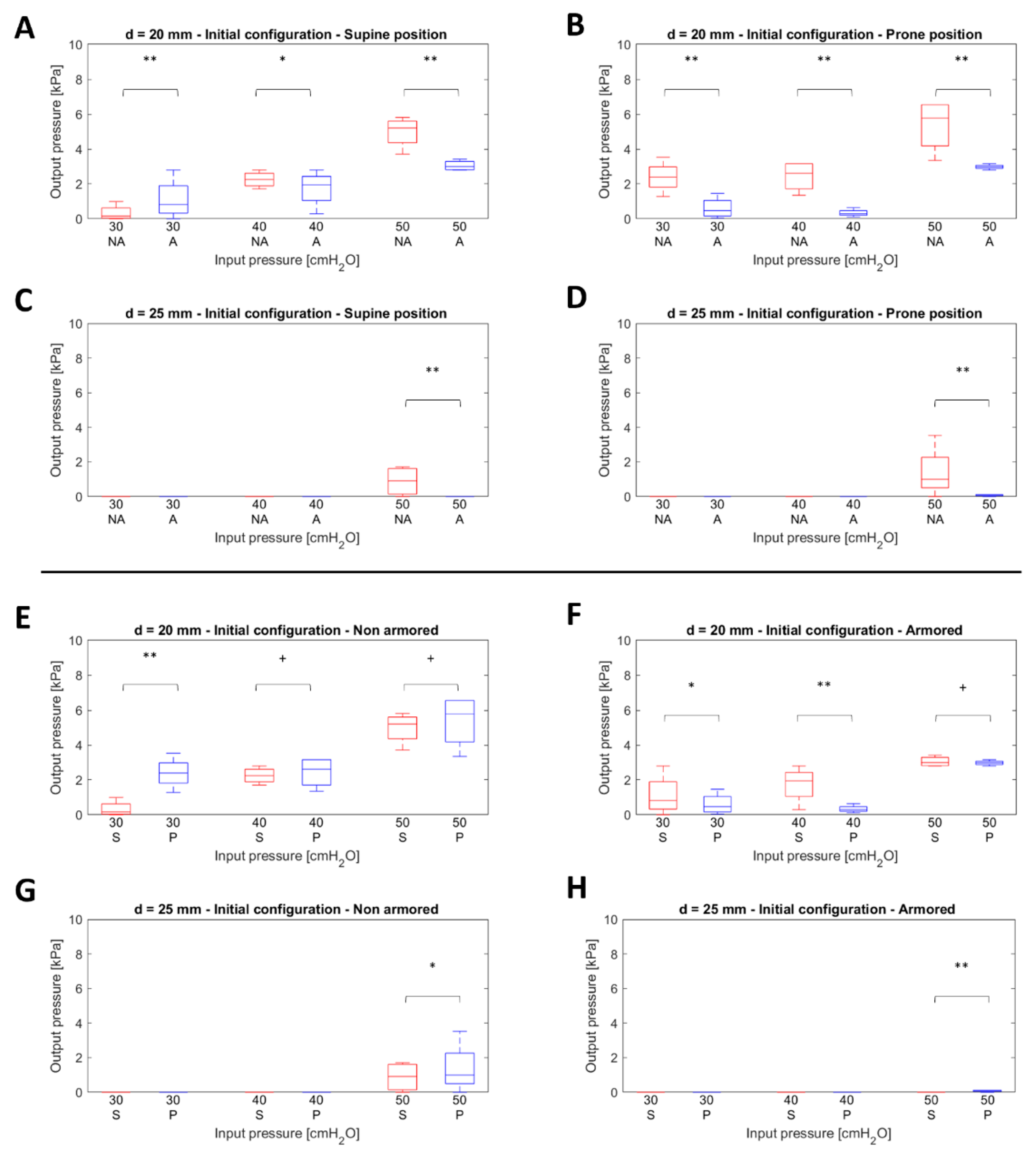 Sensors 22 00697 g004 Sensors 22 00697 g004