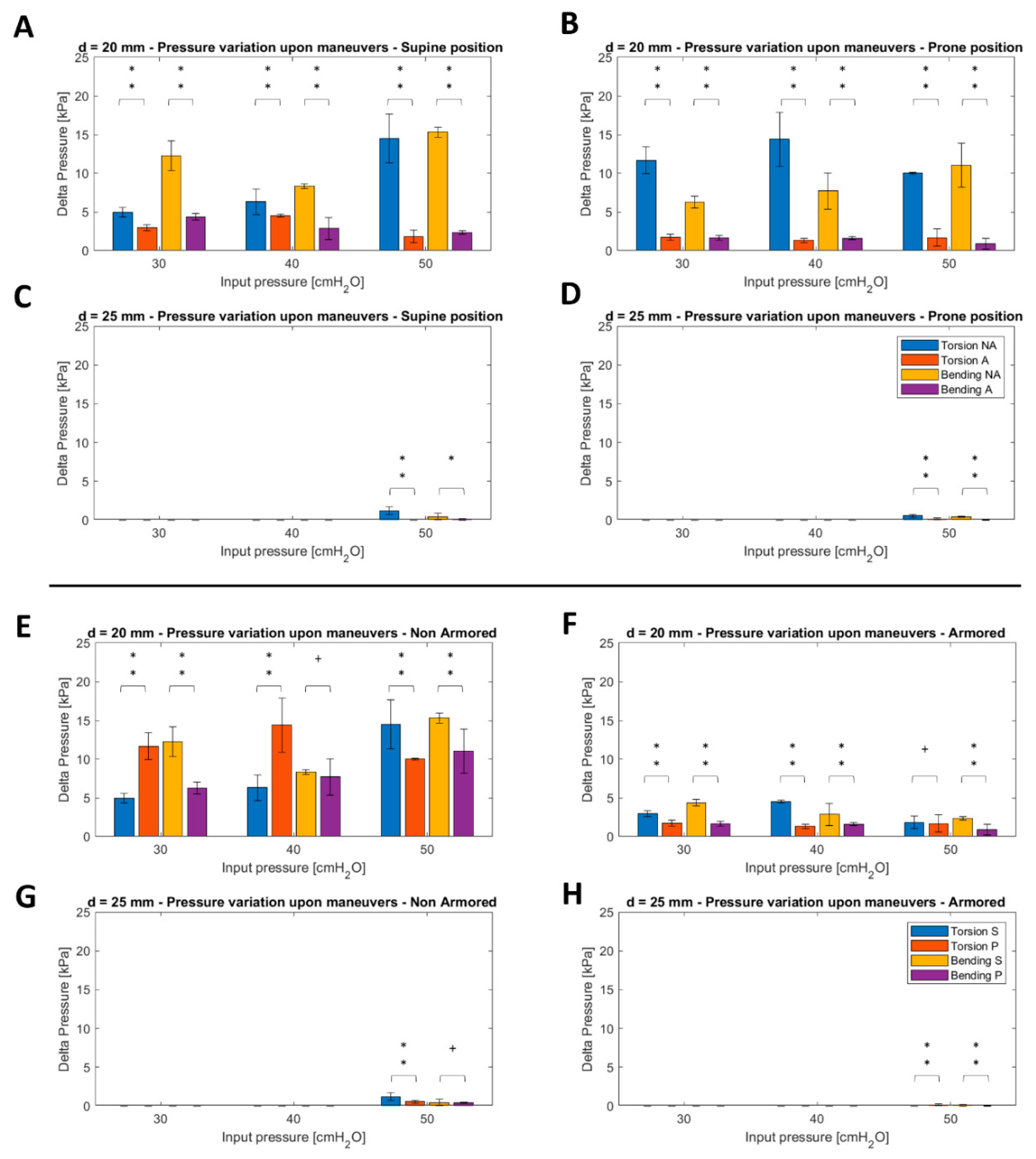 Sensors 22 00697 g005 Sensors 22 00697 g005
