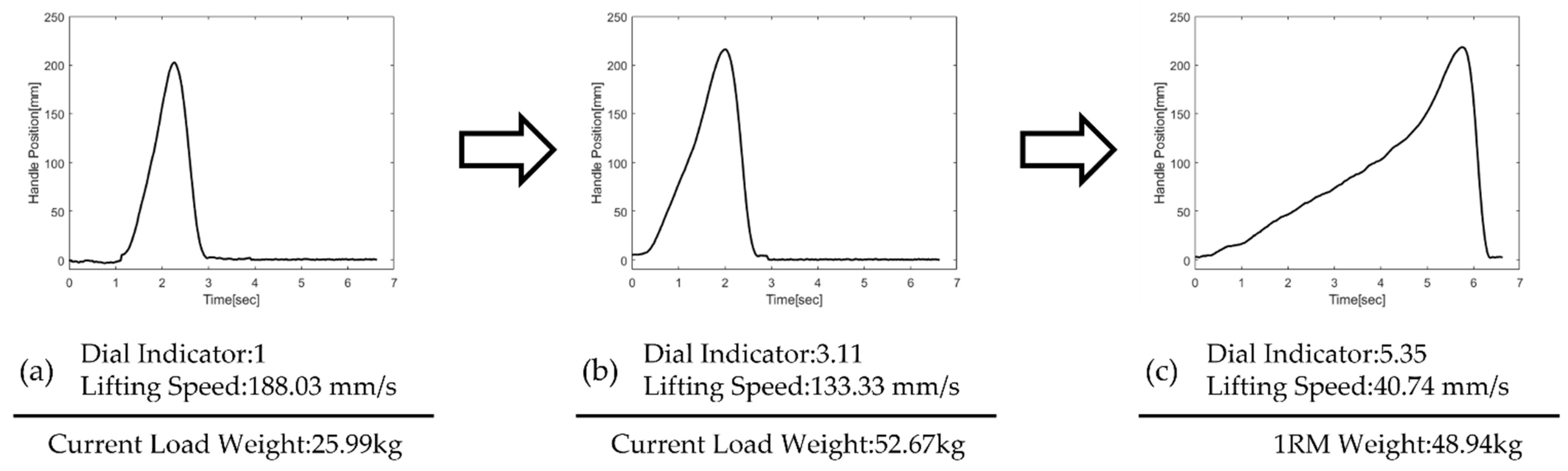 Sensors 22 00698 g002