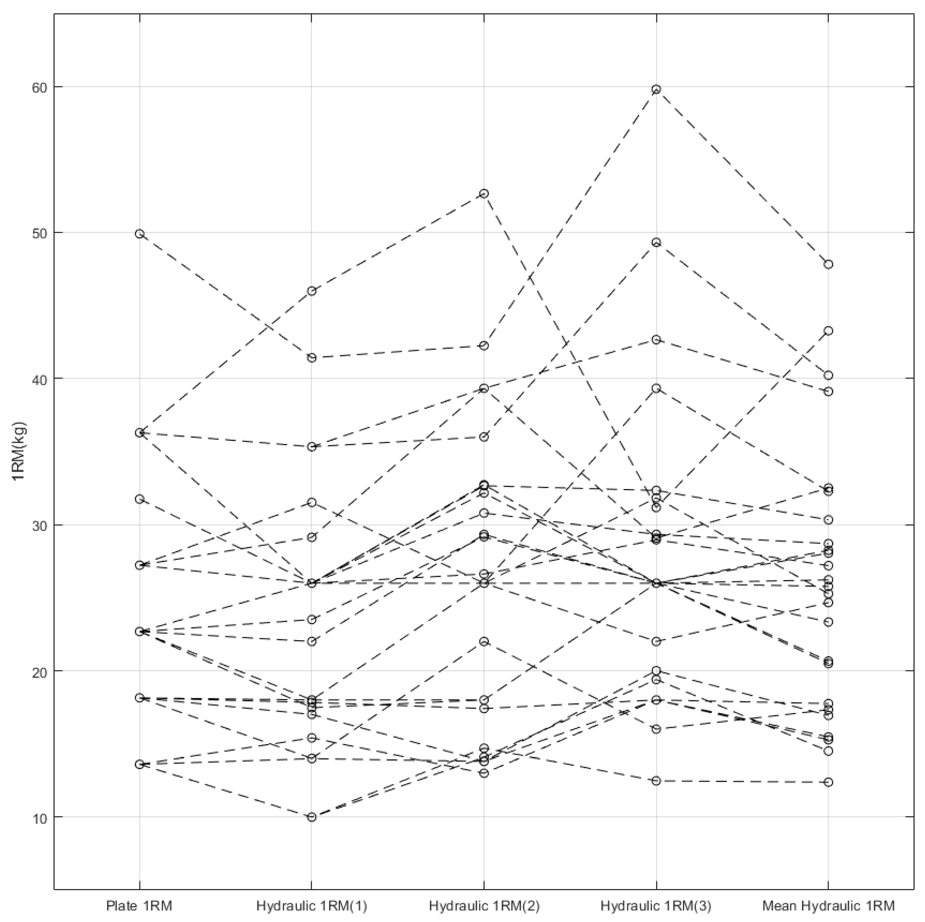 Sensors 22 00698 g003