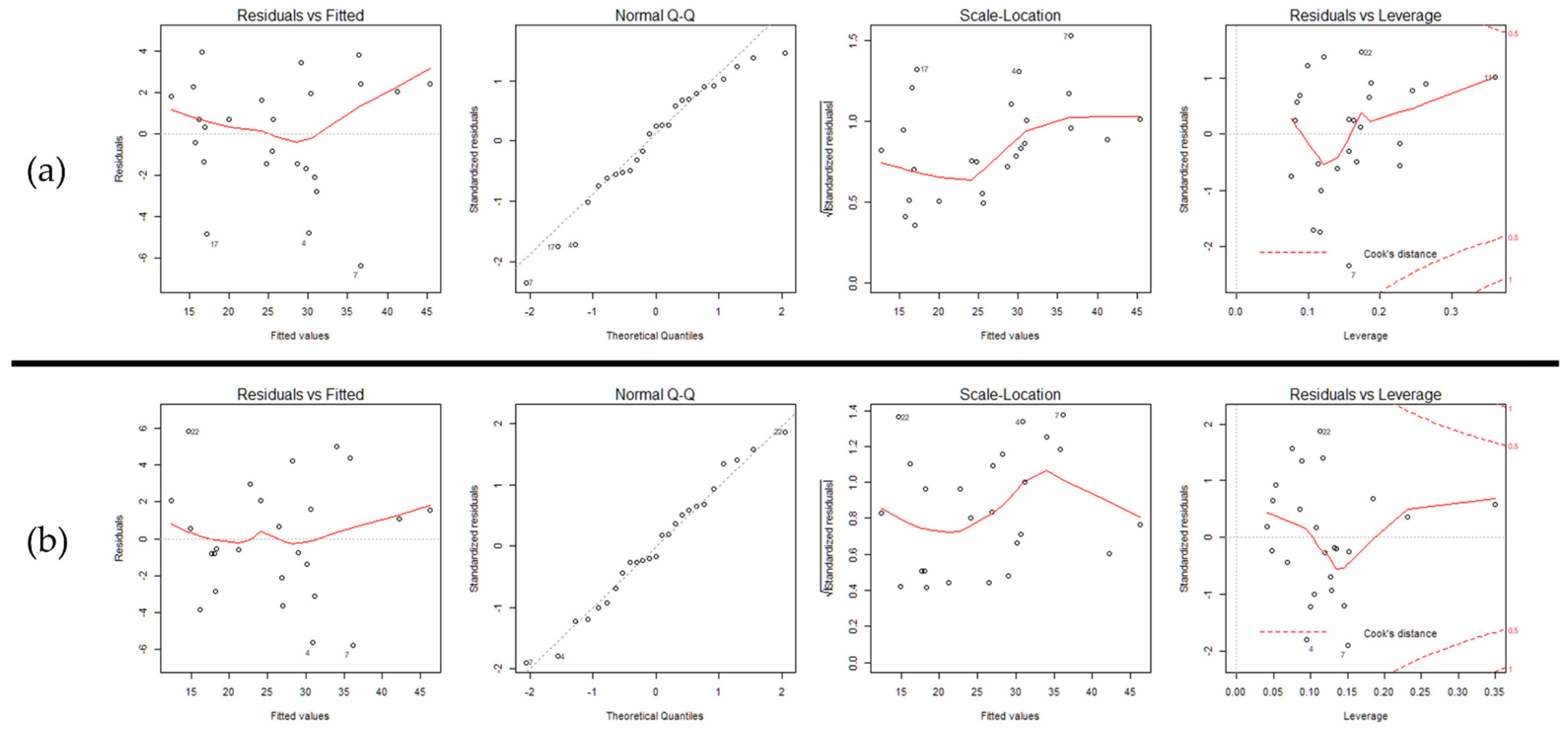 Sensors 22 00698 g004