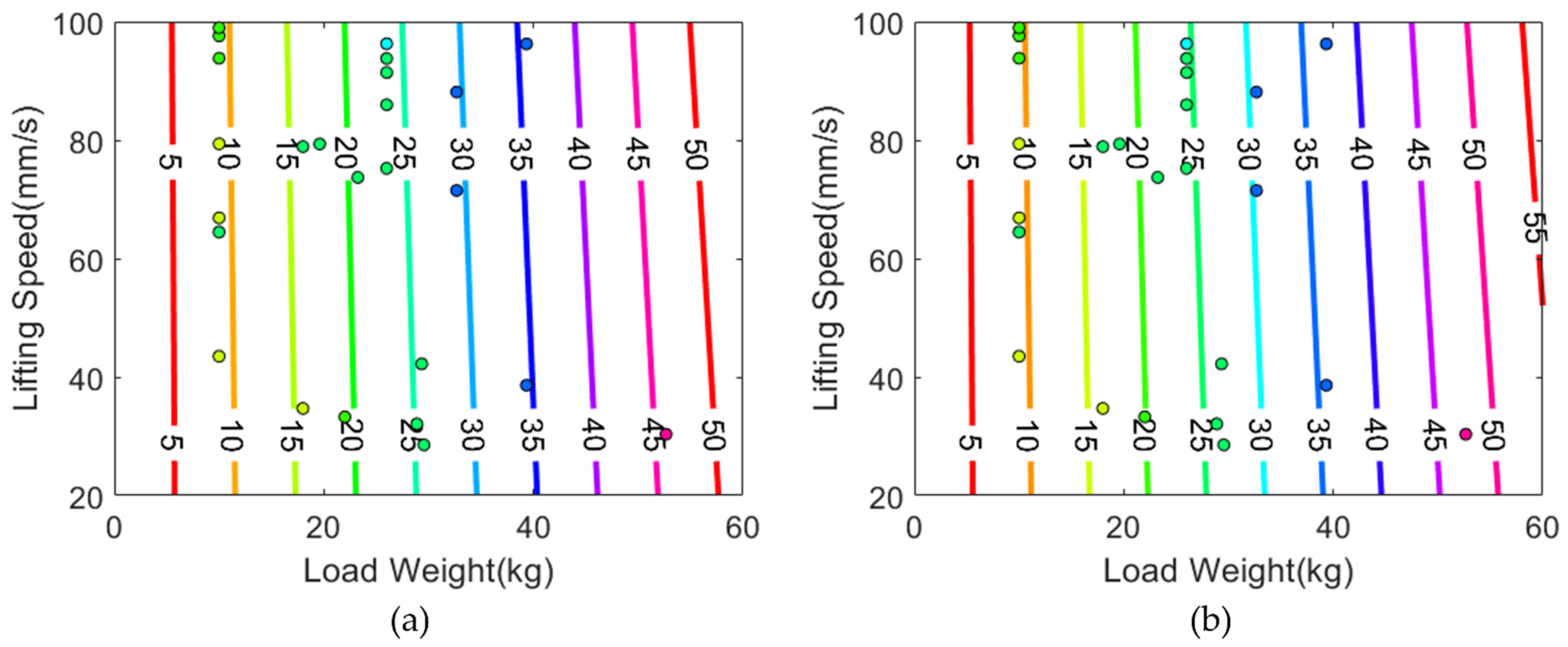 Sensors 22 00698 g007