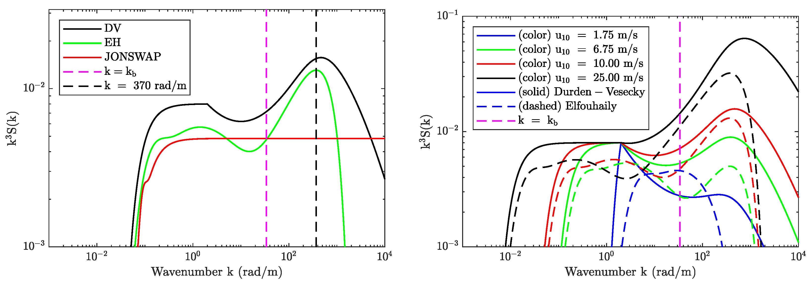 Sensors 22 00699 g003 Sensors 22 00699 g003
