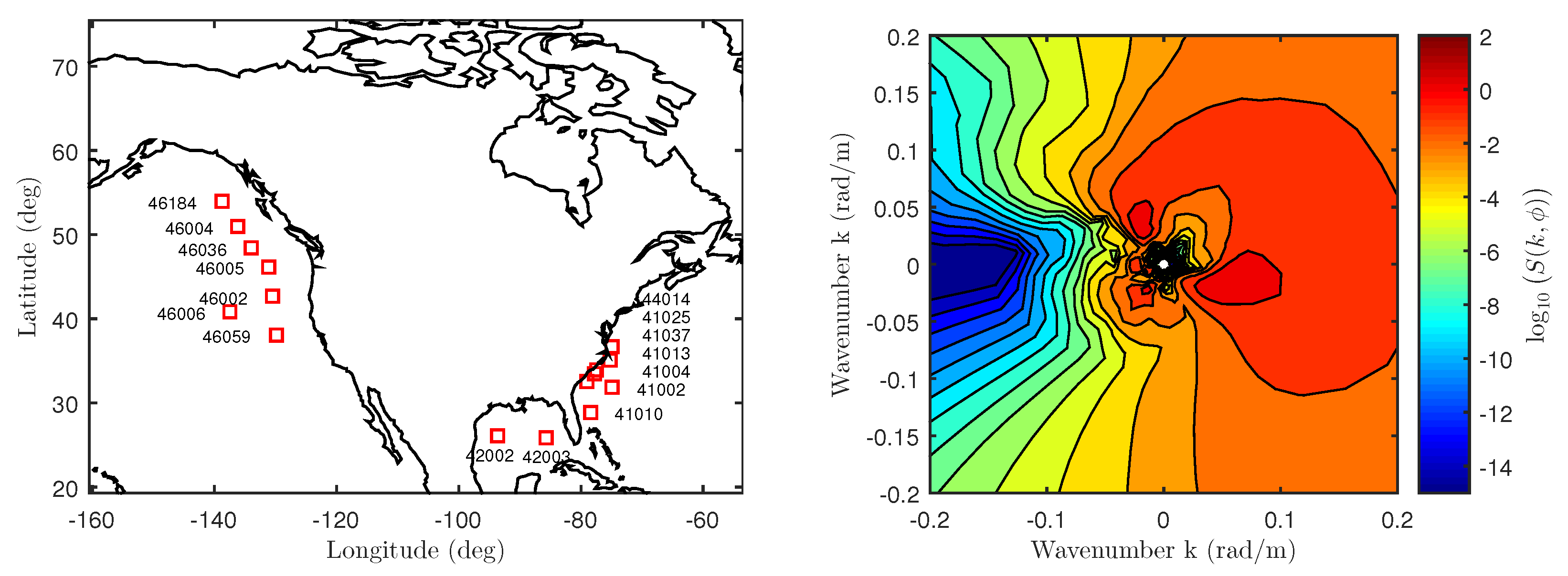 Sensors 22 00699 g006 Sensors 22 00699 g006