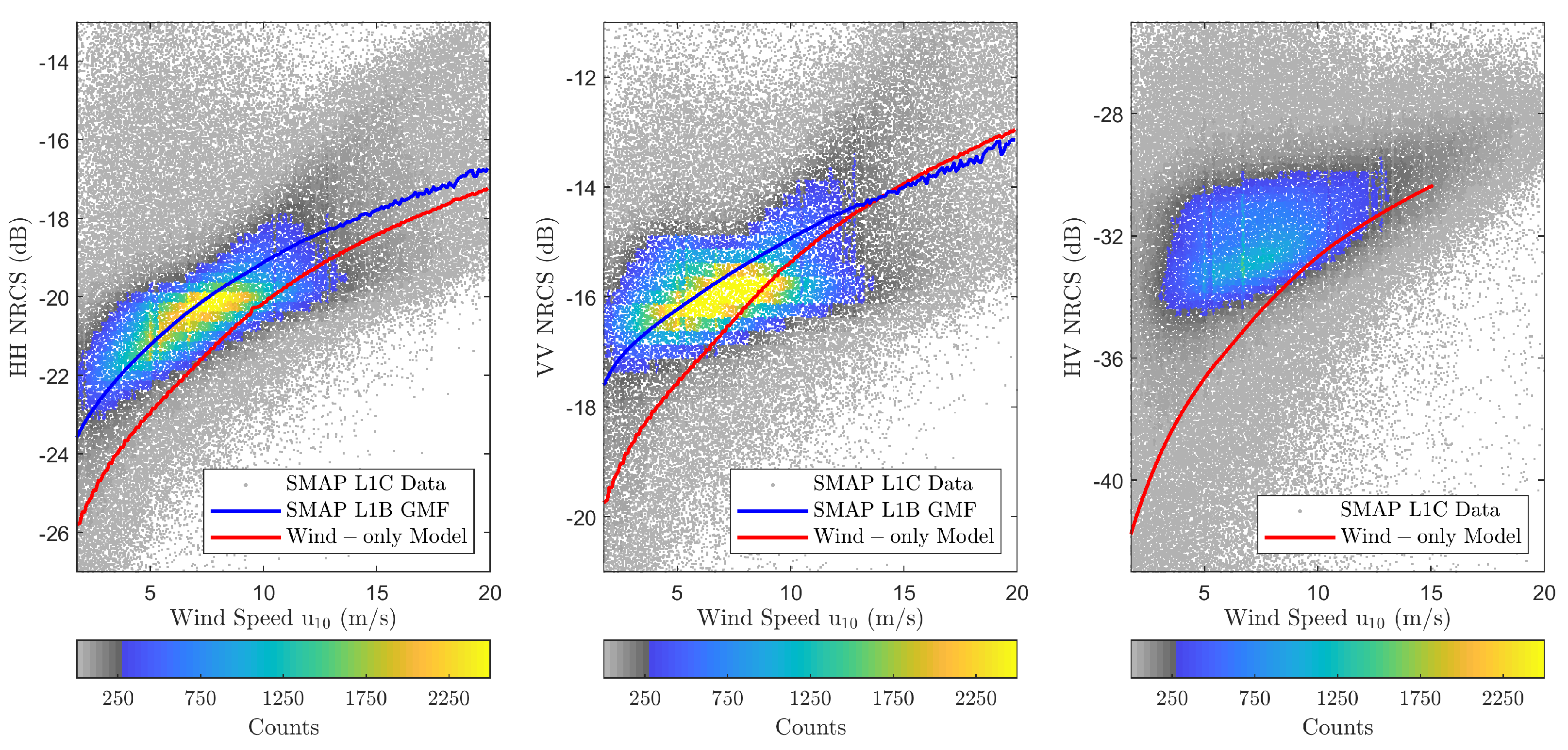 Sensors 22 00699 g009 Sensors 22 00699 g009