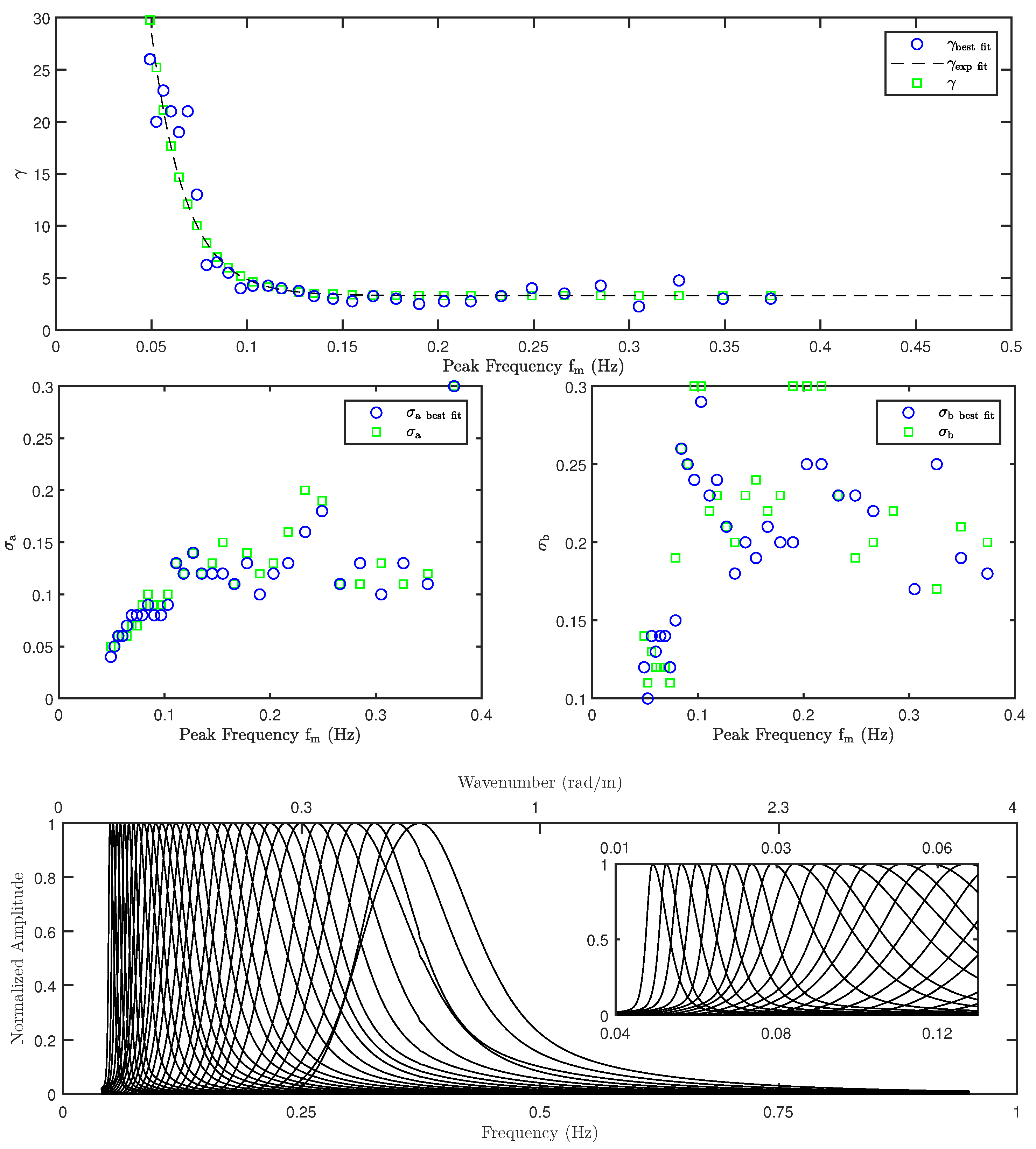 Sensors 22 00699 g010 Sensors 22 00699 g010