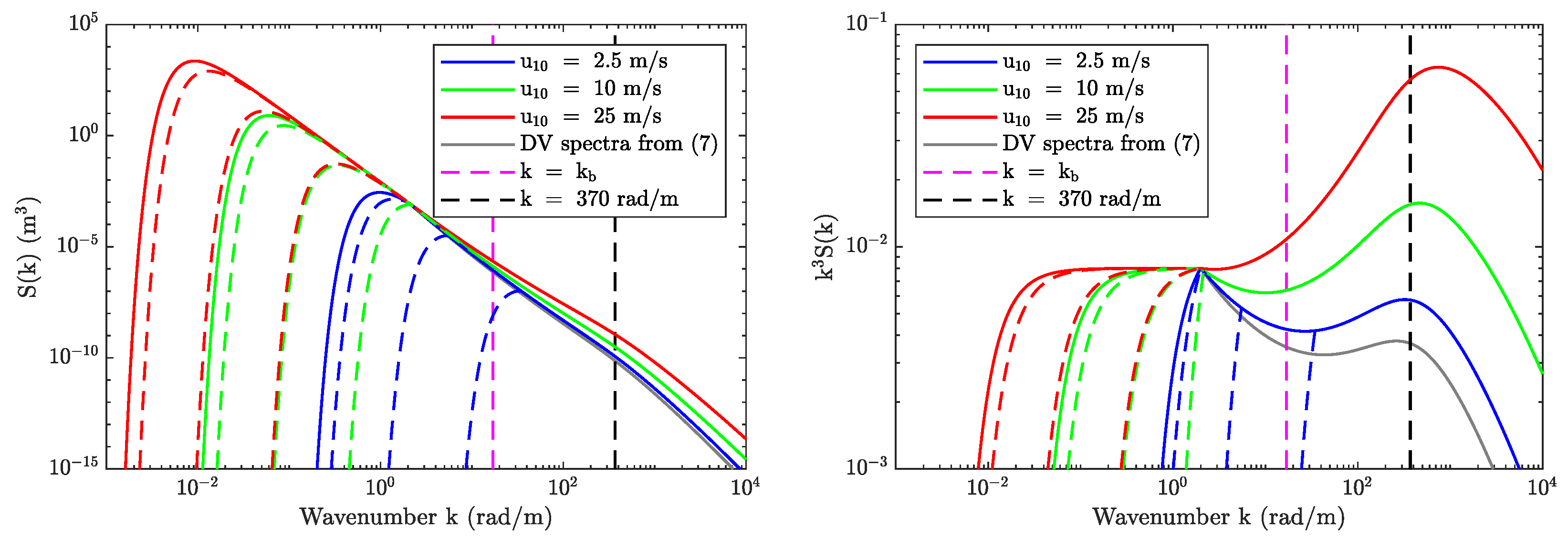Sensors 22 00699 g014 Sensors 22 00699 g014