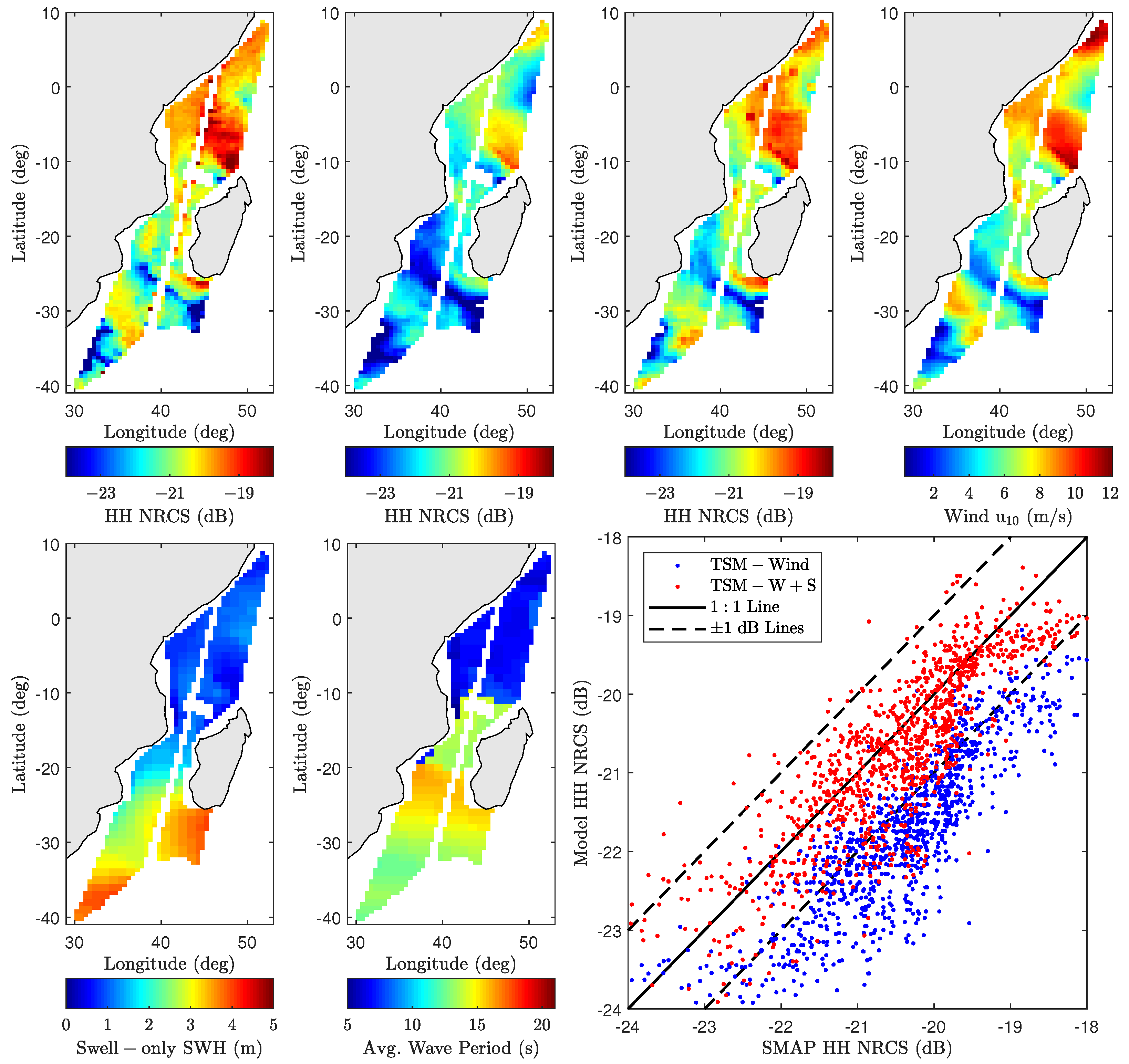 Sensors 22 00699 g016 Sensors 22 00699 g016