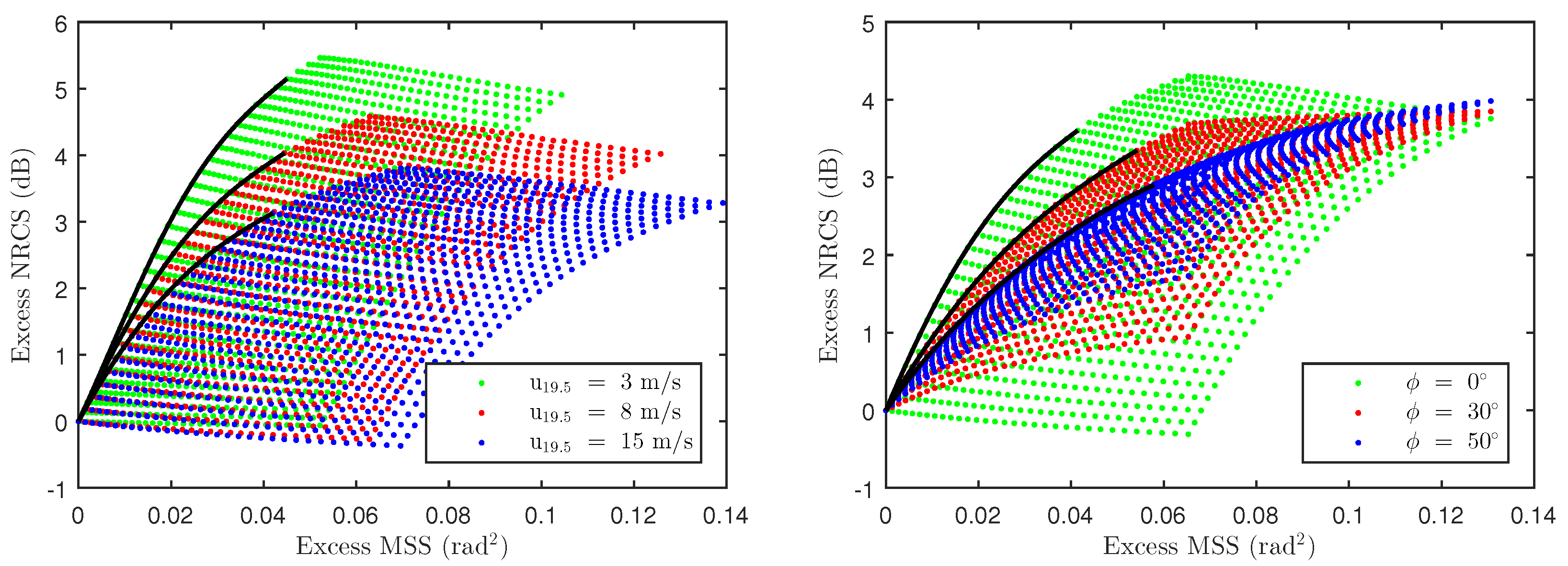 Sensors 22 00699 g019 Sensors 22 00699 g019