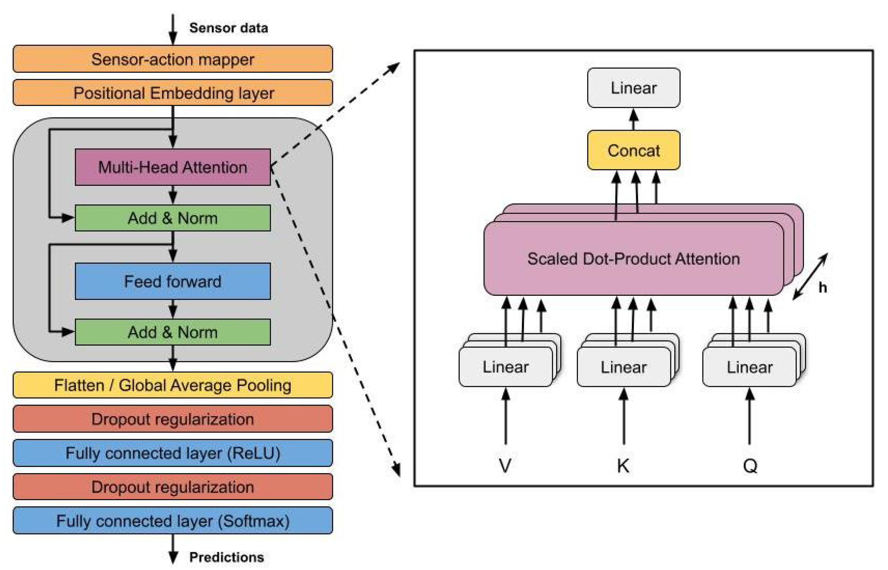 Sensors 22 00701 g001