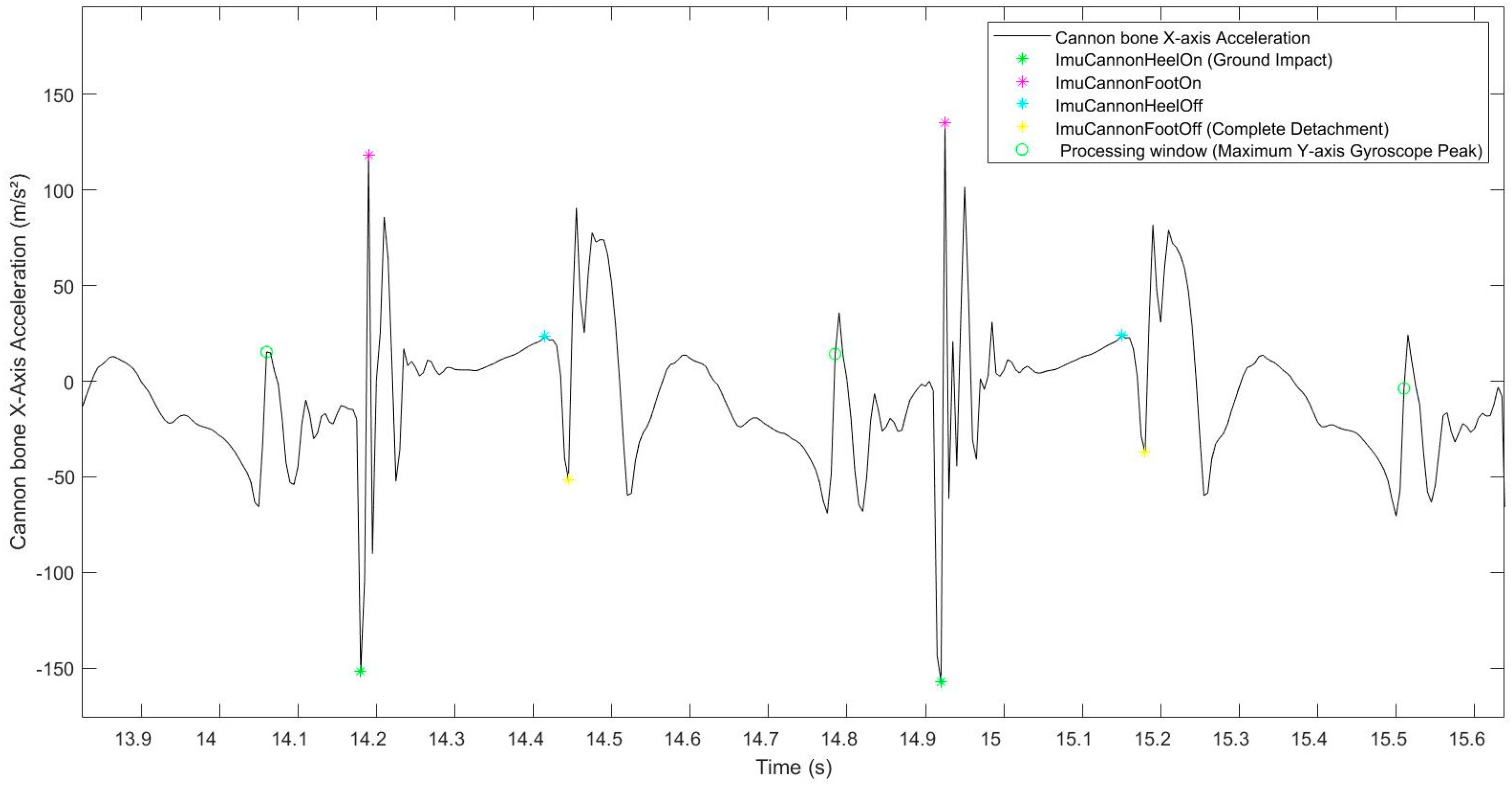 Sensors 22 00703 g004 Sensors 22 00703 g004