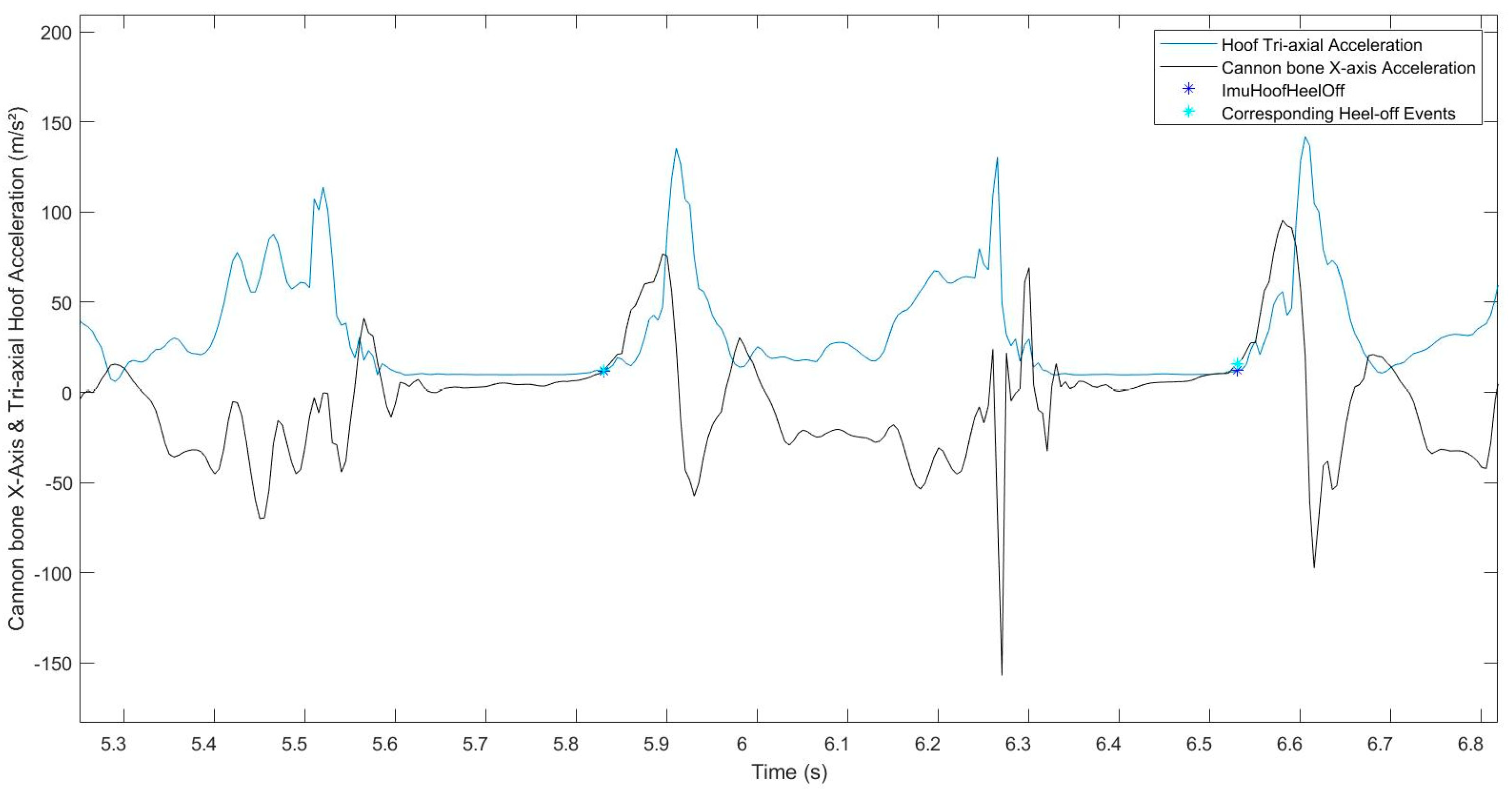 Sensors 22 00703 g005 Sensors 22 00703 g005