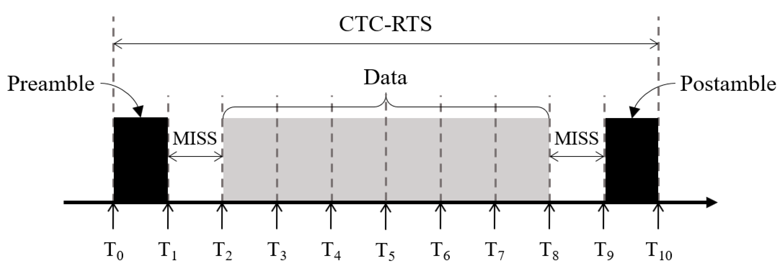 Sensors 22 00707 g002