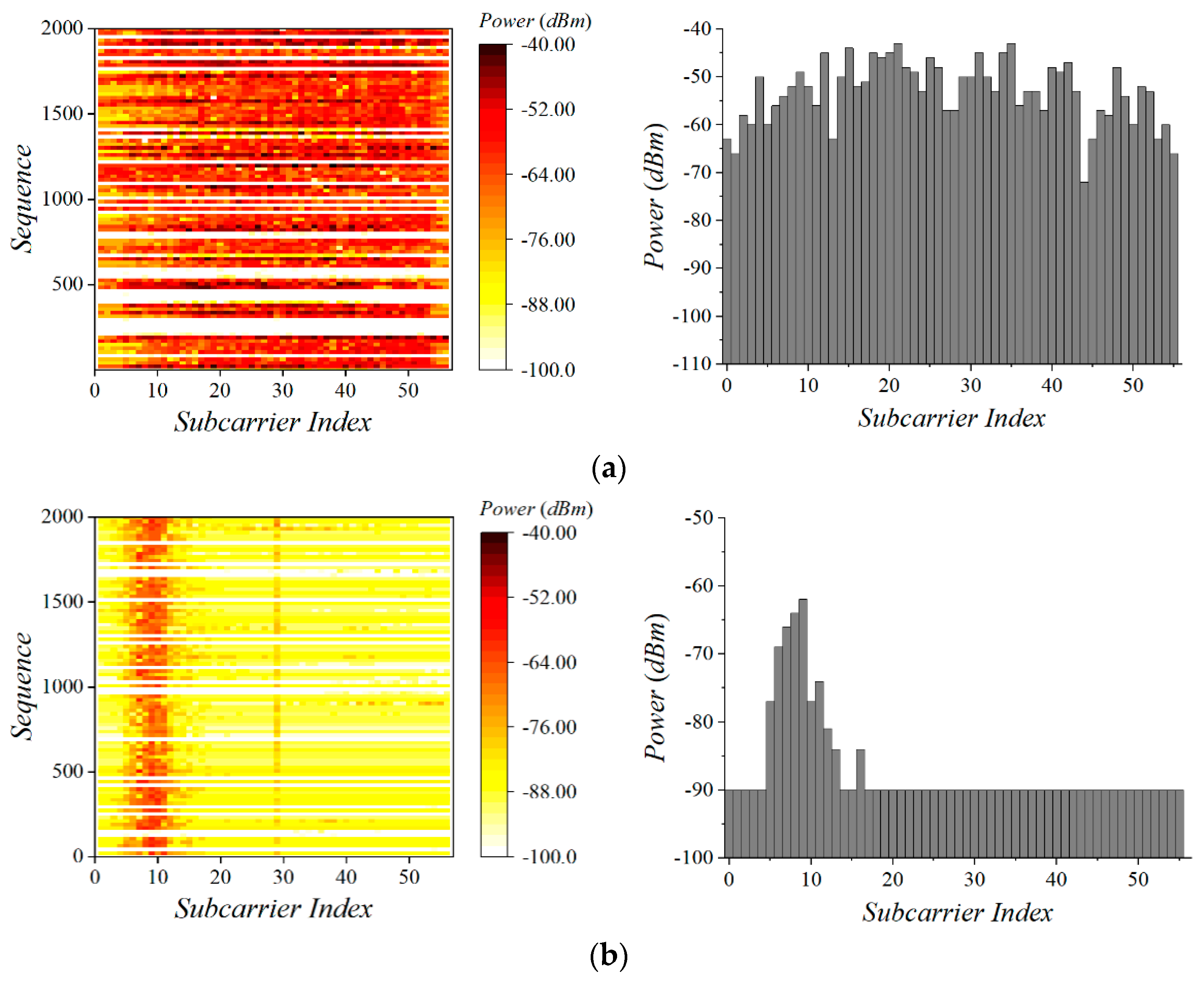 Sensors 22 00707 g003