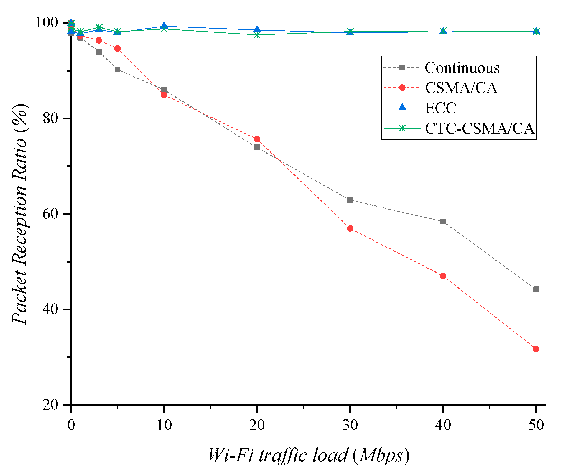 Sensors 22 00707 g005