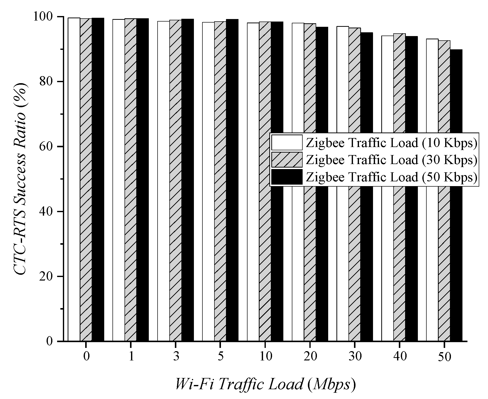 Sensors 22 00707 g006