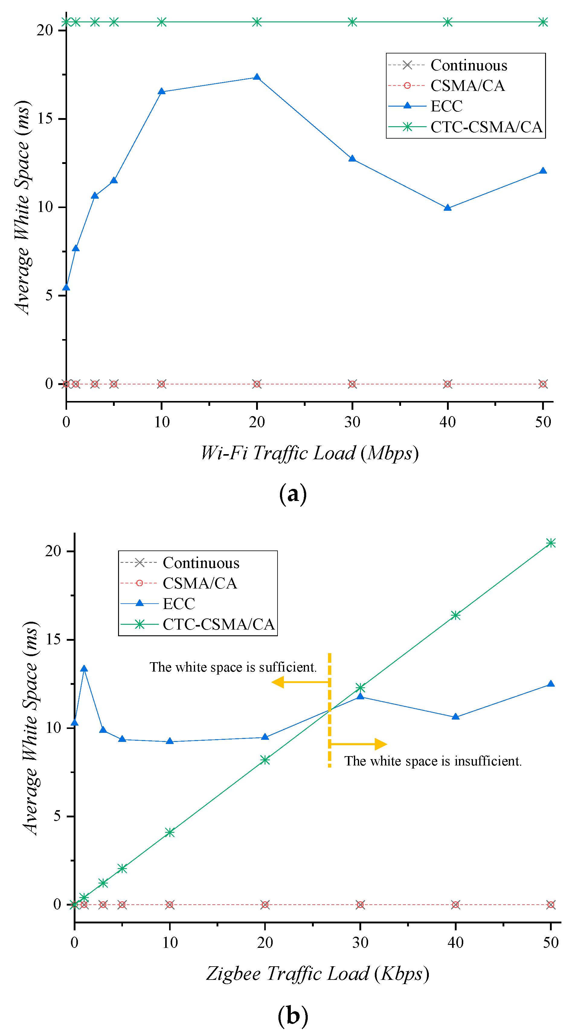 Sensors 22 00707 g008