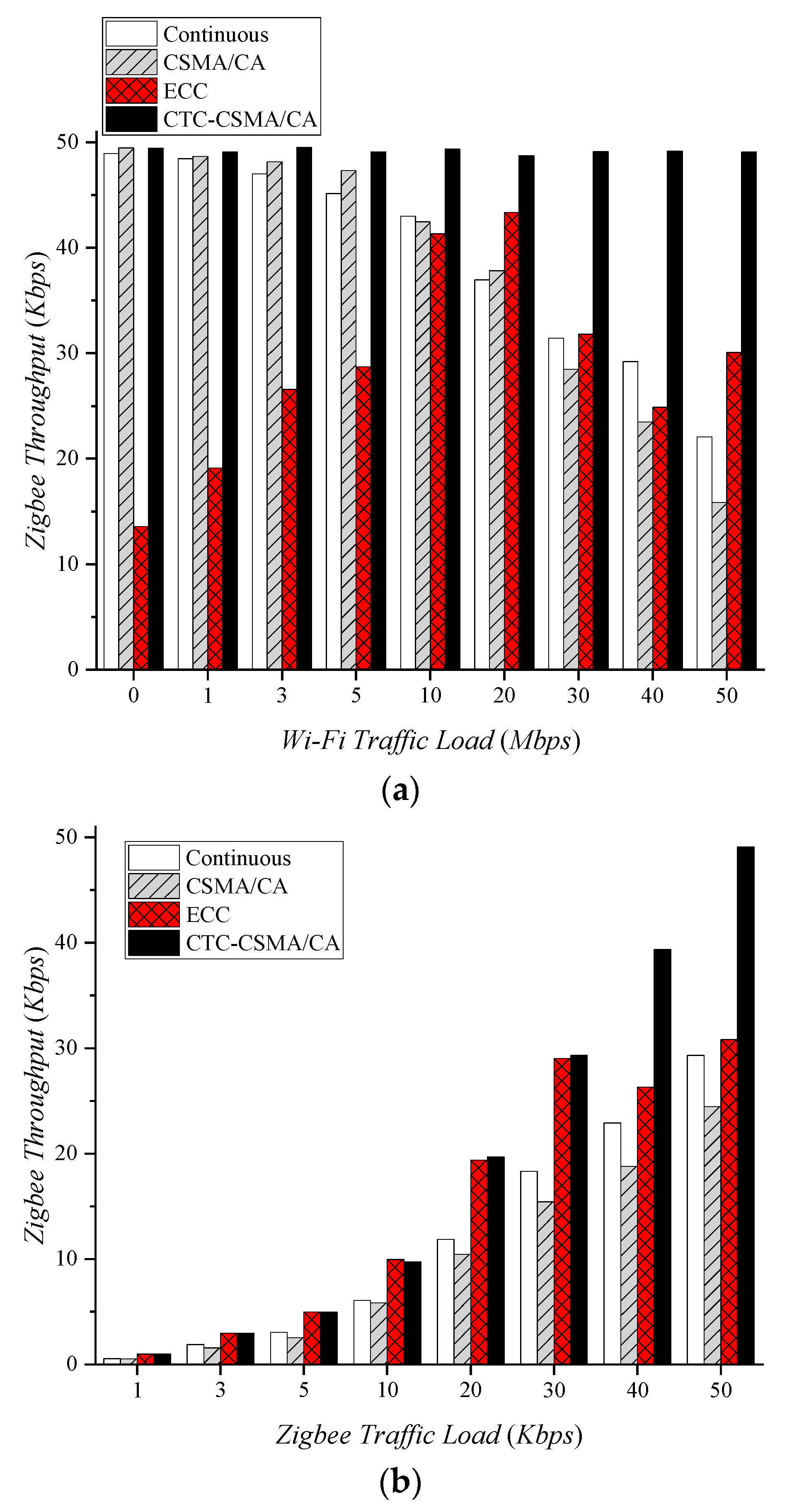 Sensors 22 00707 g009