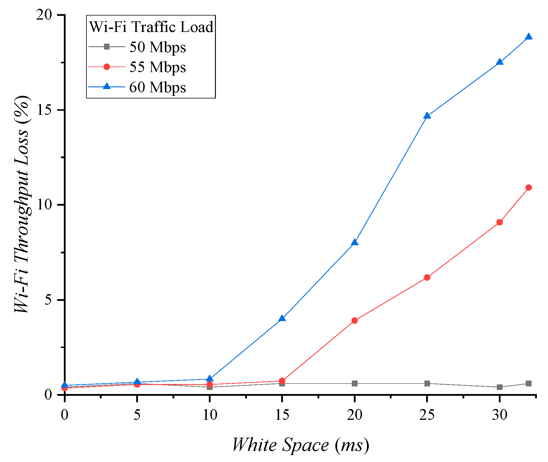 Sensors 22 00707 g010
