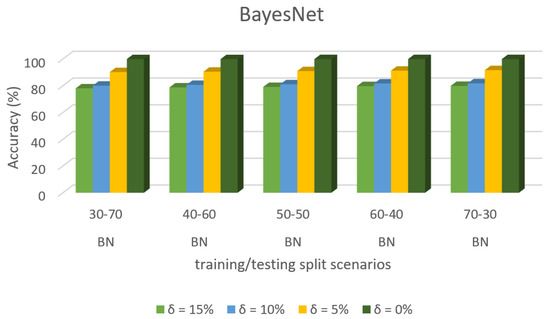 Sensors 22 00709 g012 550