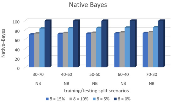 Sensors 22 00709 g017 550