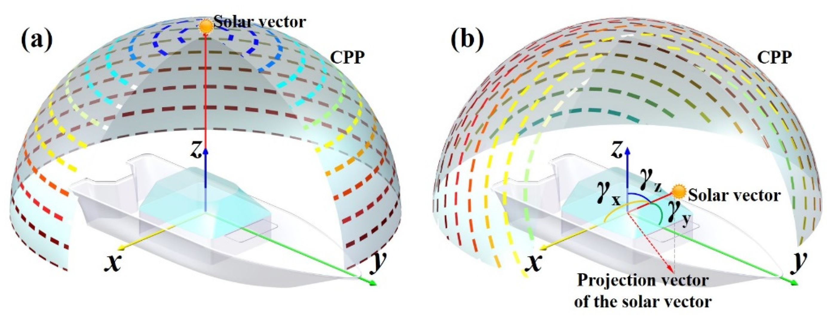 Sensors 22 00710 g001
