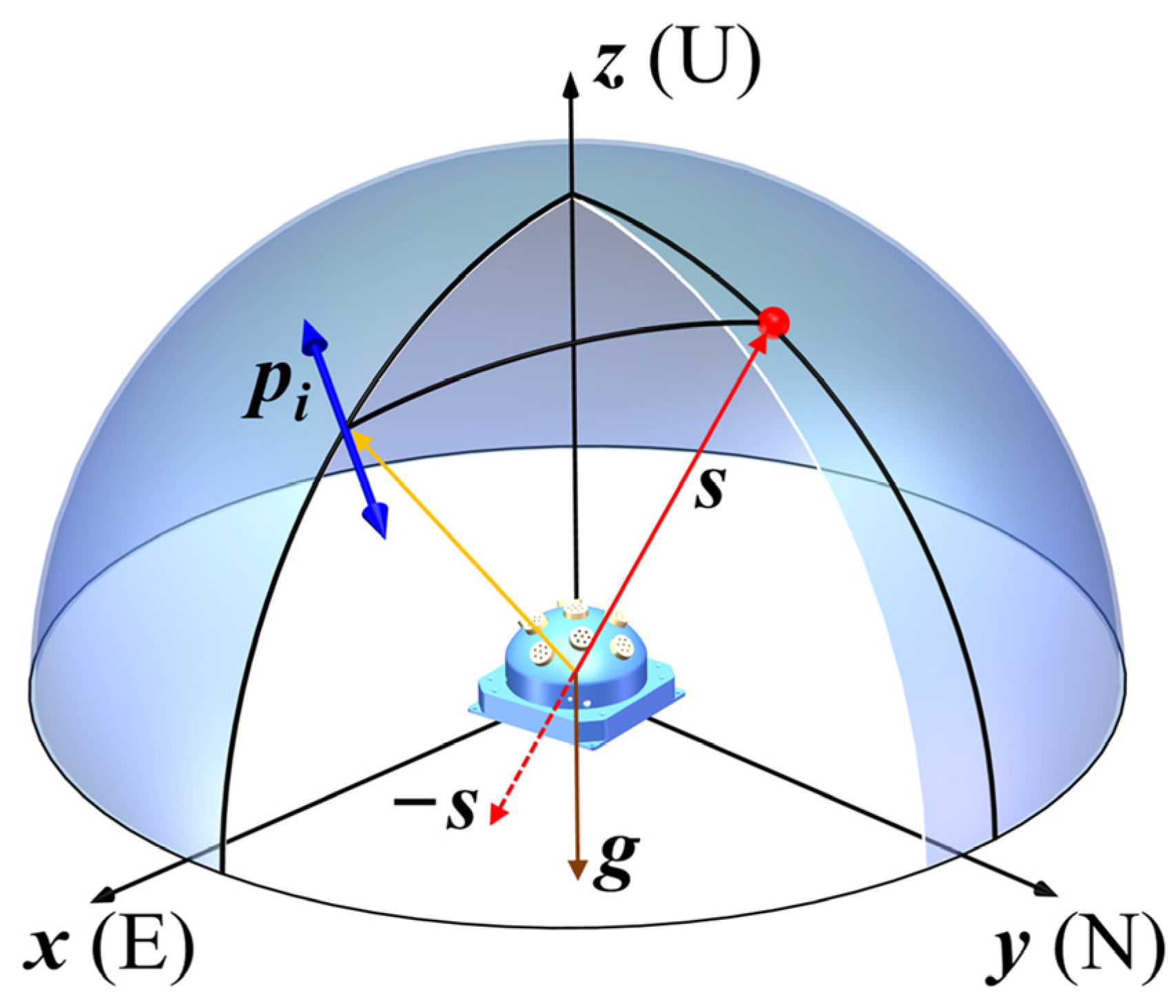 Sensors 22 00710 g003