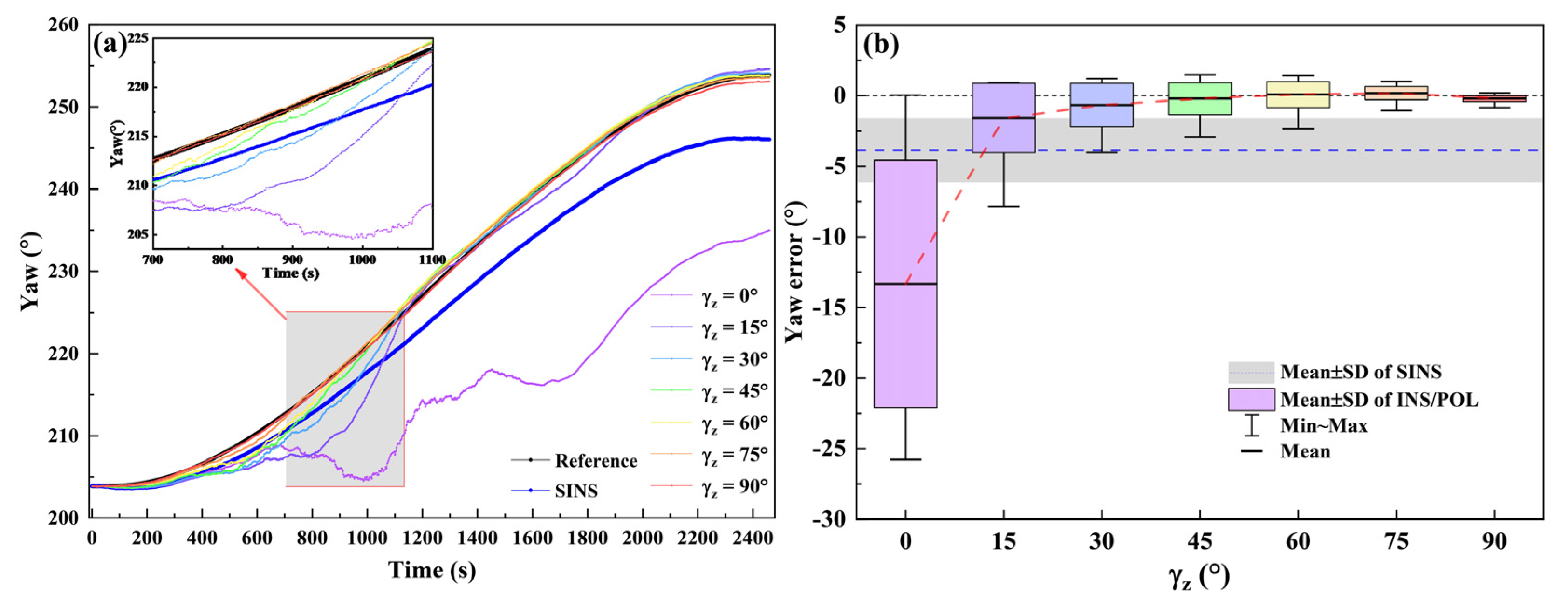 Sensors 22 00710 g004