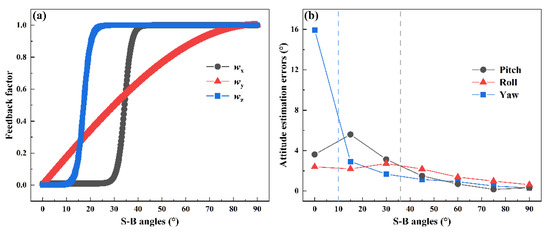 Sensors 22 00710 g006 550