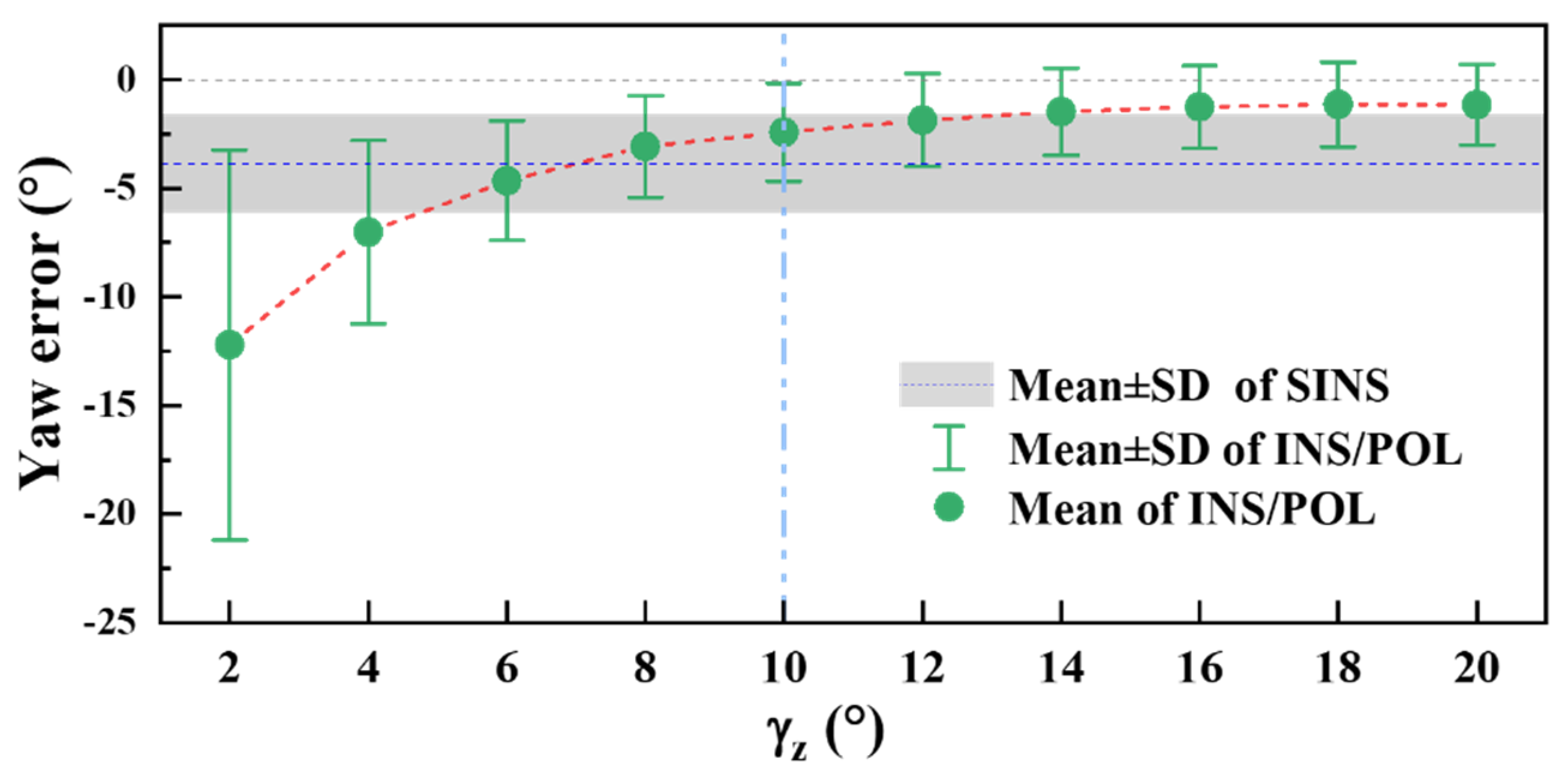 Sensors 22 00710 g007