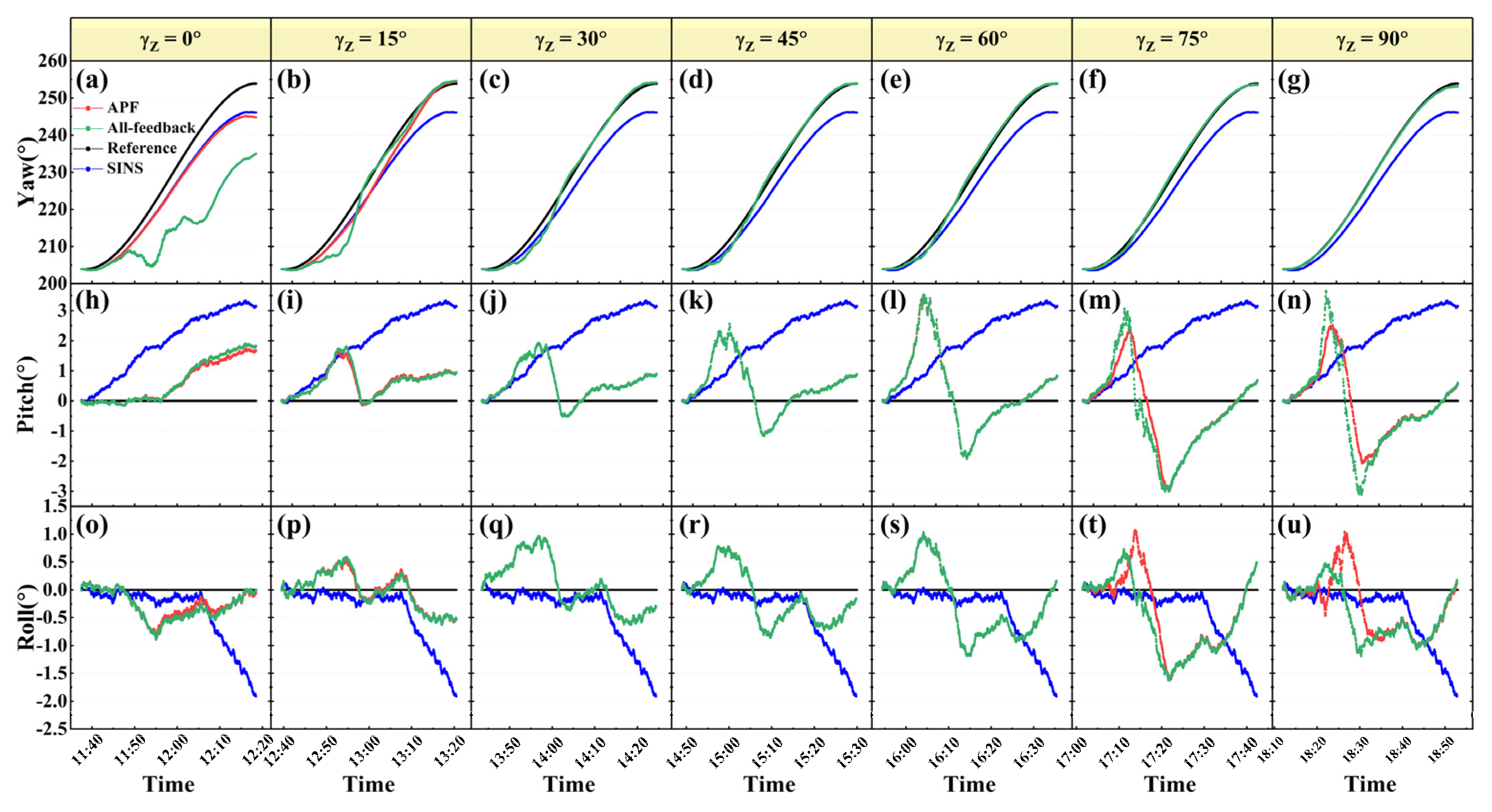Sensors 22 00710 g008