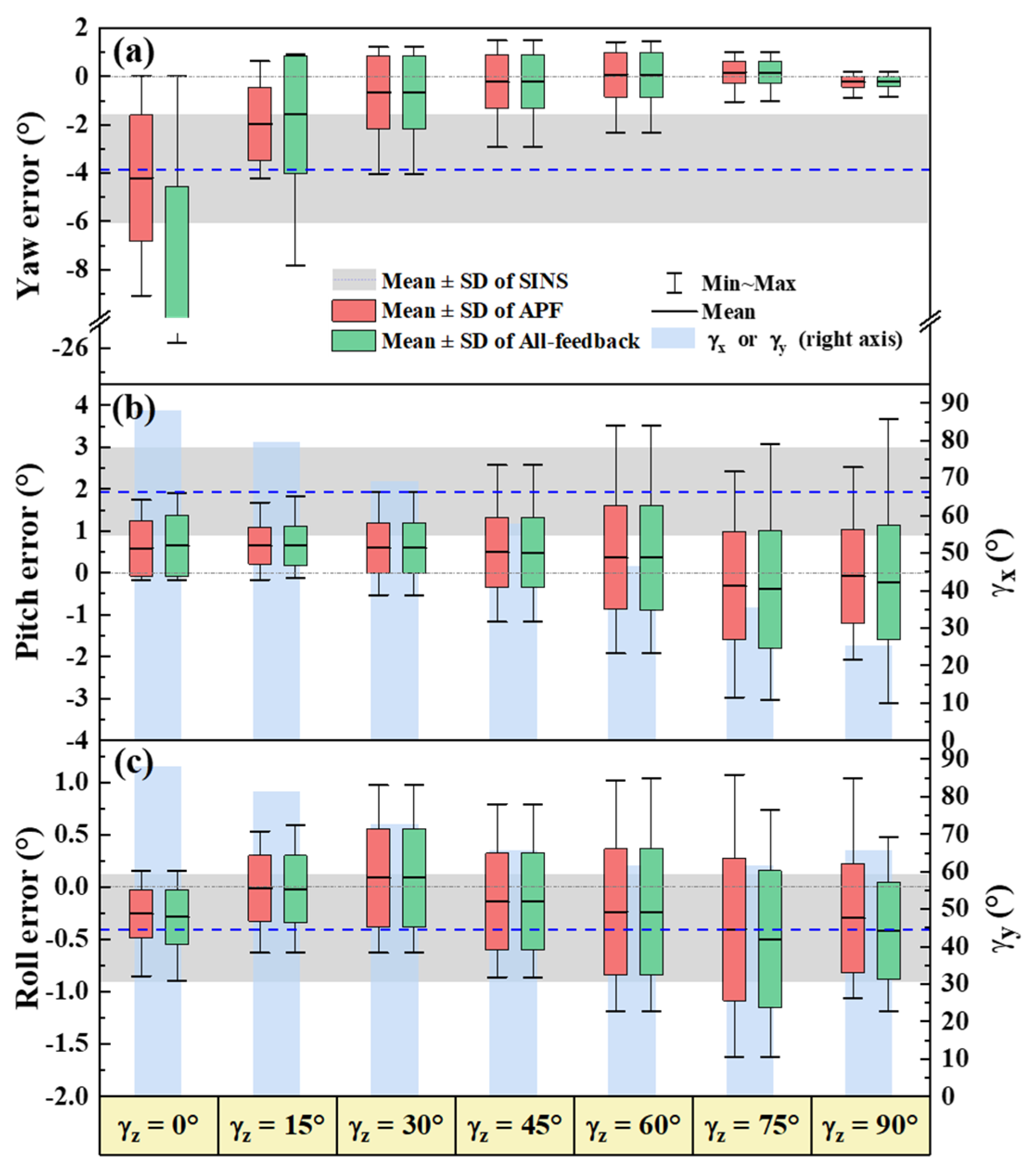 Sensors 22 00710 g009