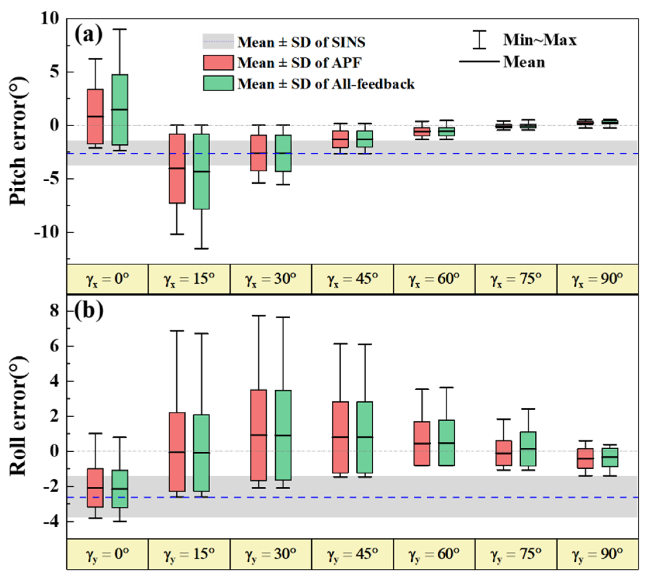 Sensors 22 00710 g010