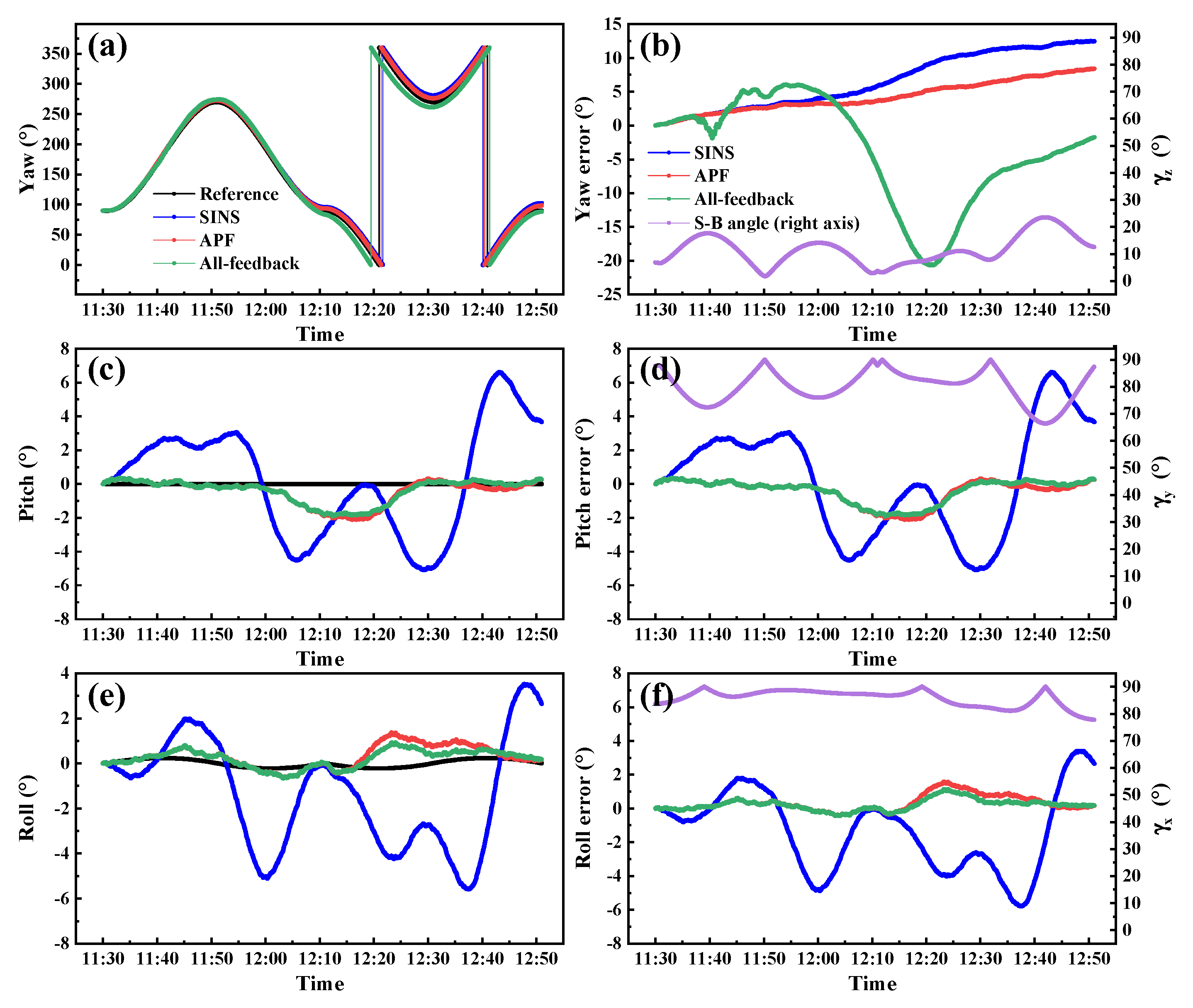 Sensors 22 00710 g012